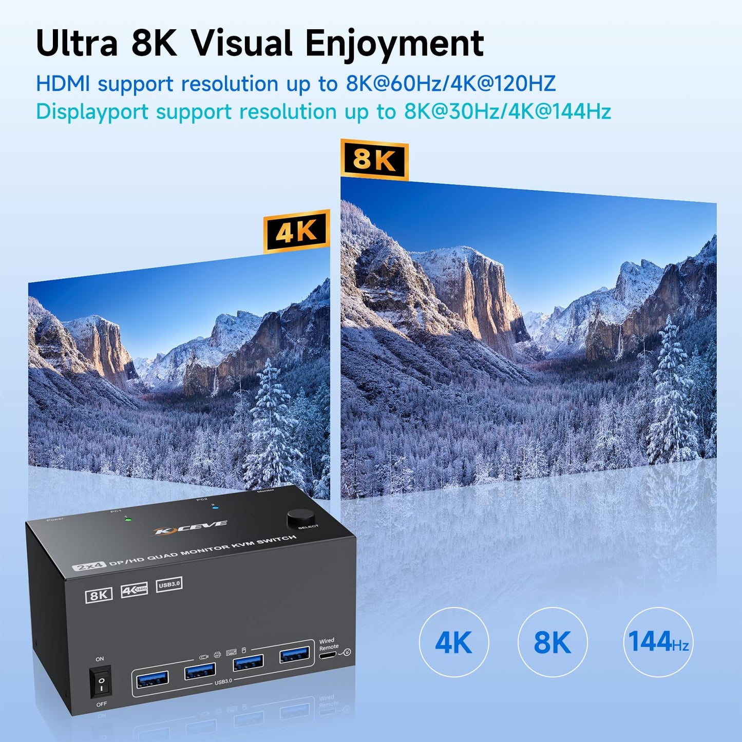 4 Monitors 2 Computers KVM Switch 8K@60Hz/4K@120Hz, Reyoten HDMI DP KVM Switches for 2 Computers Sharing 4 Monitors and Keyboard Mouse with Power