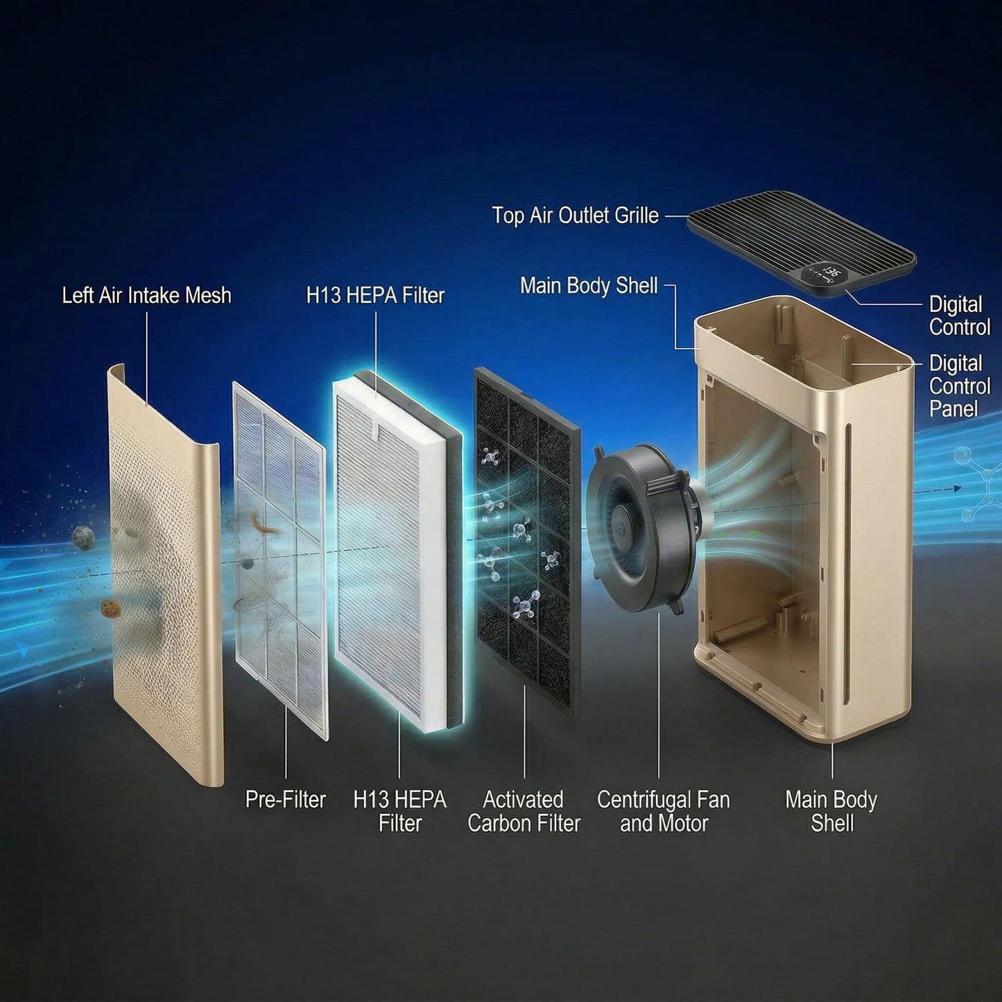 Air Puifiers for Home,Bed Room,up to 1076 Ft² in 1 Hr with Automatic Function,Air Quality Monitor,Negative ion purification,Sleep Mode,24db,HEPA
