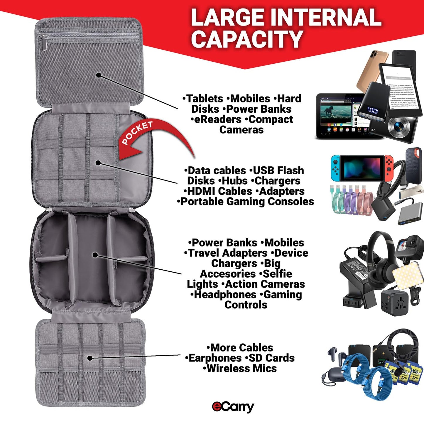 eCarry Electronics Organizer Case - Multi-Layer Full Flat Opening With Compartments and Pockets - Cord Organizer for Accessories, Cables, Electronics