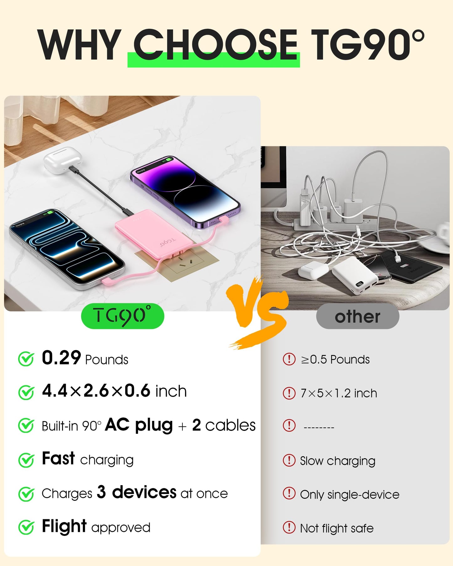 TG90° 5000mAh Portable Charger Built-in AC Wall Plug and Cables, Slim Fast Charging Power Bank, Pocket Size USB C External Battery Pack Compatible