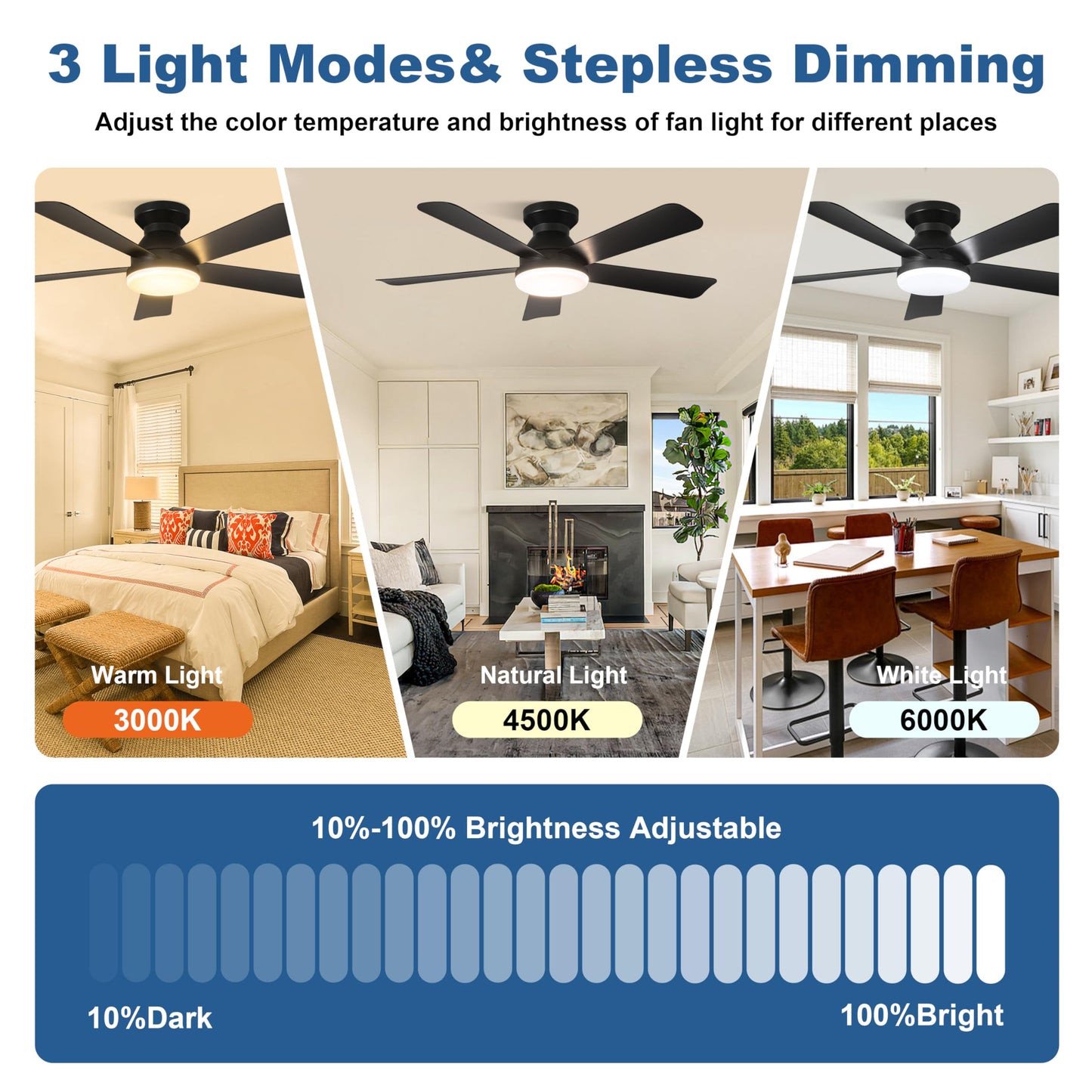 Hywyimlait Black 42Inch Ceiling Fan Light with Remote Control, Flush Mount Installation, Reversible Rotation, 3 Color Temperatures, 2/4H Timer