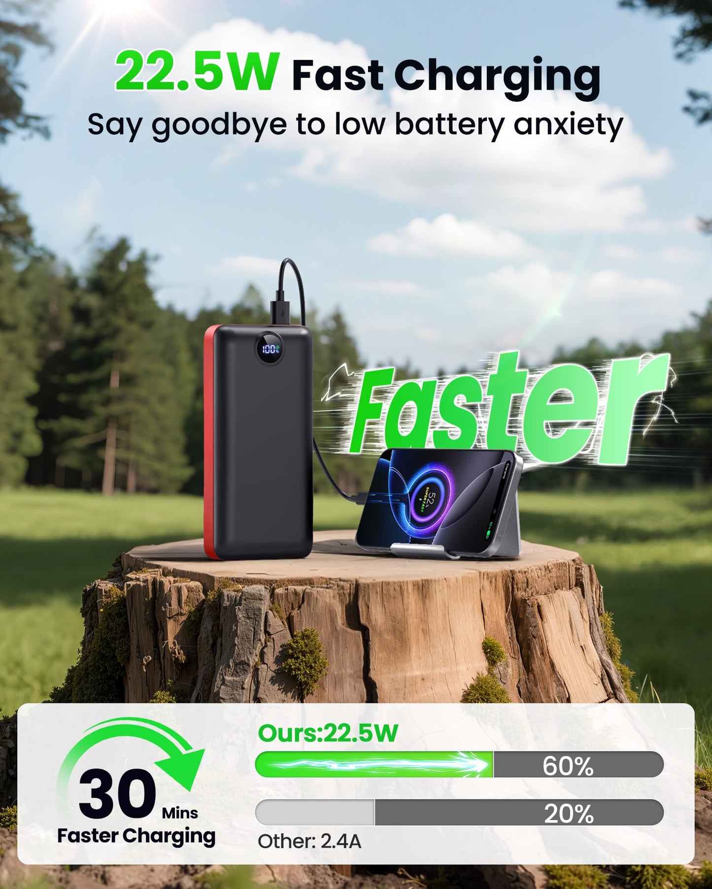 LOOPEAK Portable Charger Power Bank 50000mAh 22.5W Fast Charging Battery Bank USB C External Battery Pack with 3 Output & 2 Input Digital Display
