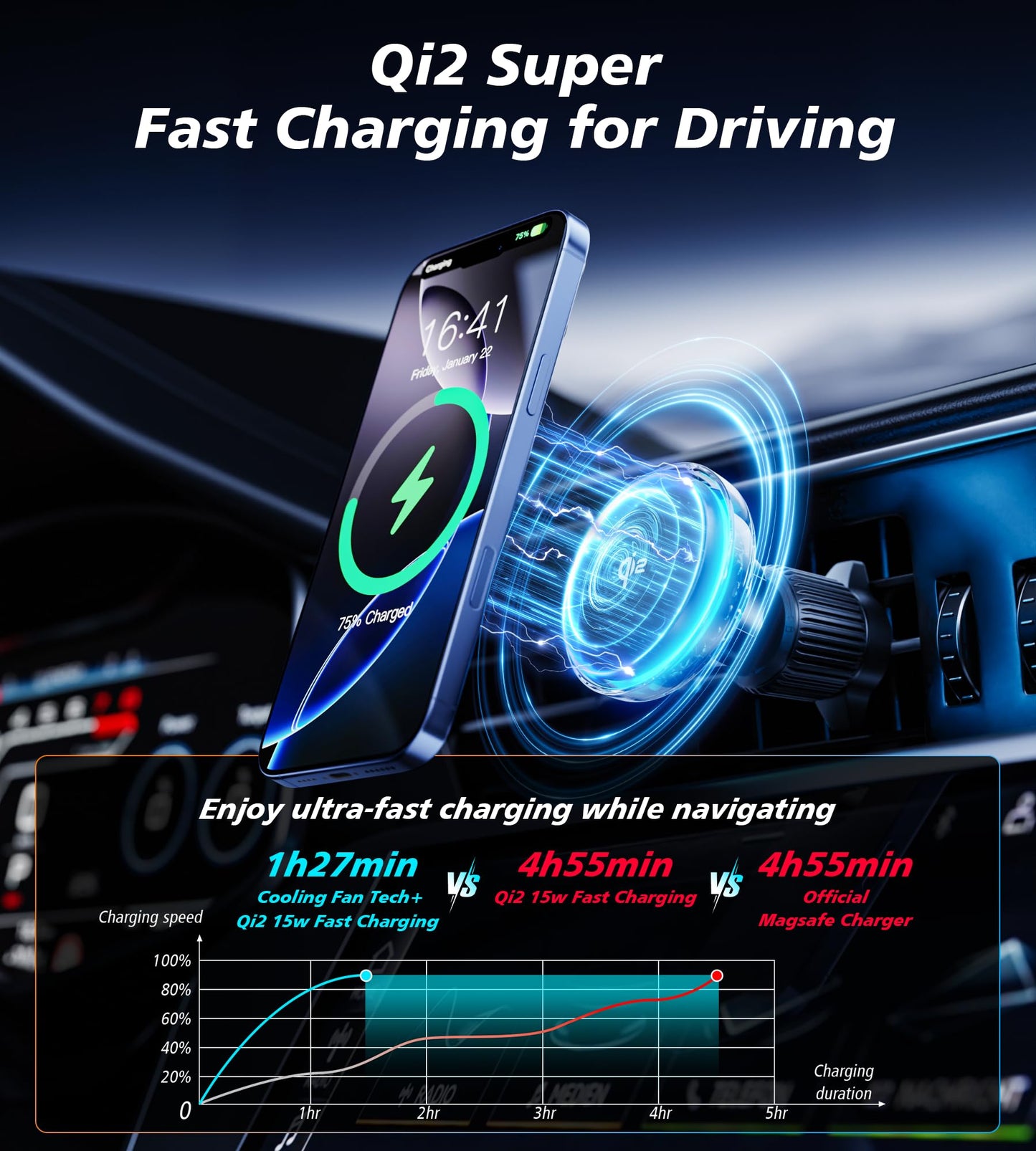 for Qi2 15W MagSafe Car Mount Charger with Cooling Fan, [Rapid Charging Cooler with RGB Lights], 78+LBS Stronger Suction Wireless Magnetic Mount on
