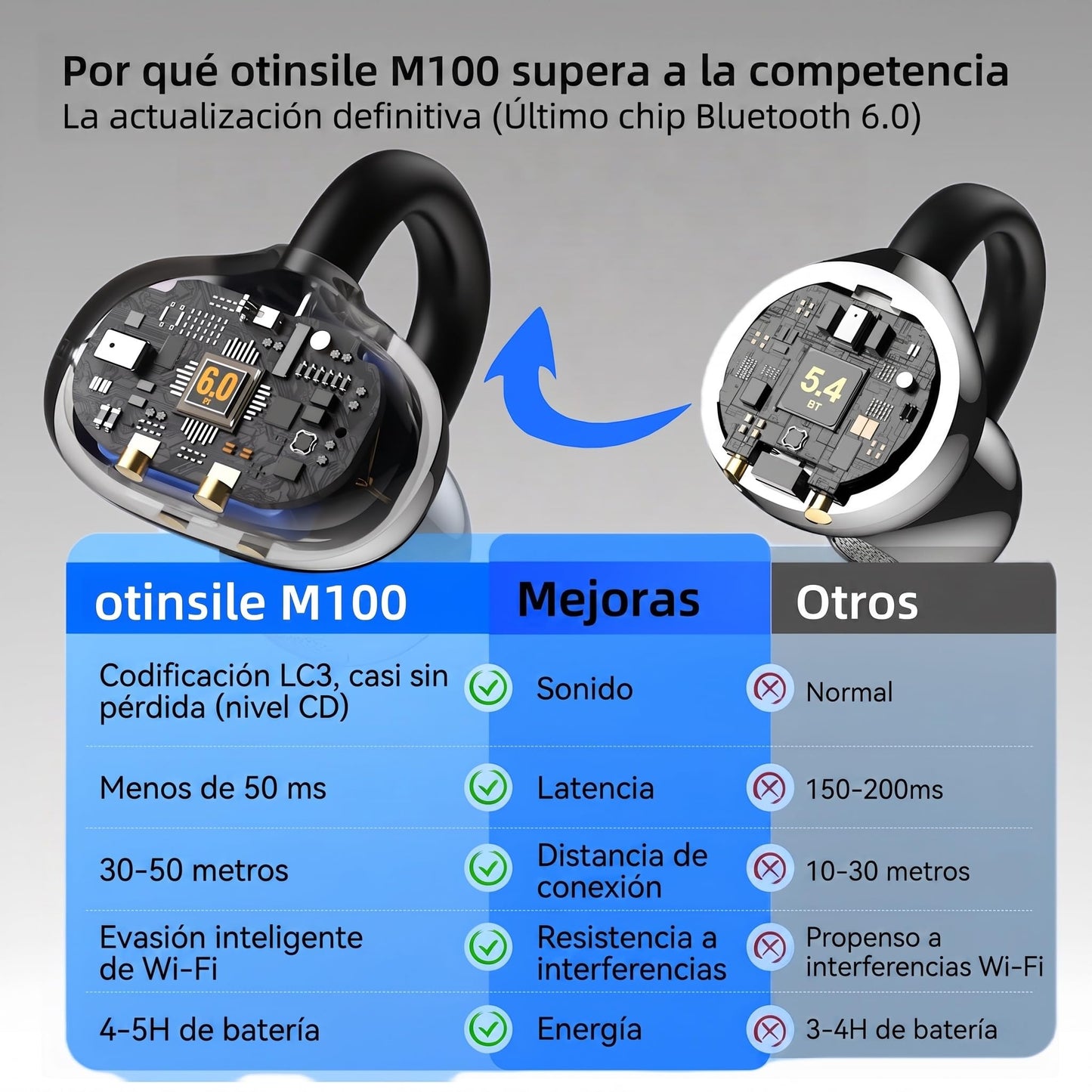 M100 Clip On Earbuds with Touchscreen Case , Wireless Open Ear Headphones for Glasses Small Ears,50h Battery Life?Lightweight 4.1g, Bluetooth 6.0