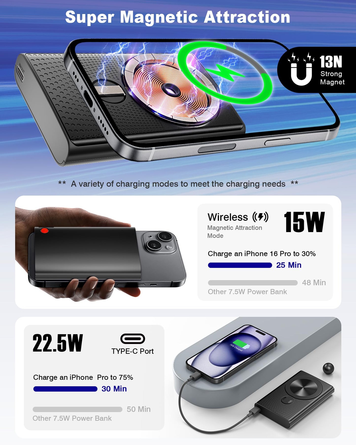 Aaoyun Magnetic Portable Charger 10000mAh, 15W Wireless & 22.5W PD Fast Charging Battery Pack, USB-C in/Out, Ultra-Strong Magnet for iPhone