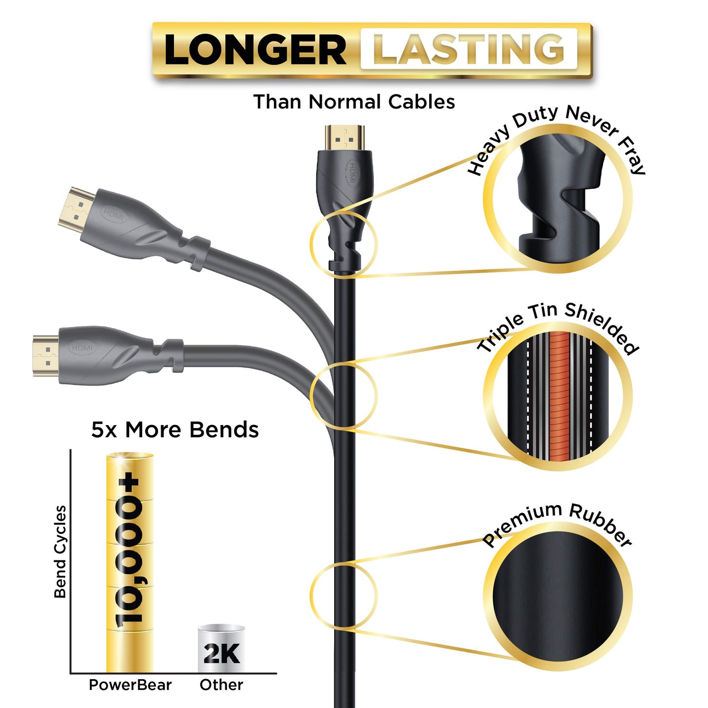 PowerBear 4K HDMI Cable 15 ft | High Speed, Rubber & Gold Connectors, 4K @ 60Hz, Ultra HD, 2K, 1080P, & ARC Compatible for Laptop, Monitor, PS5, PS4