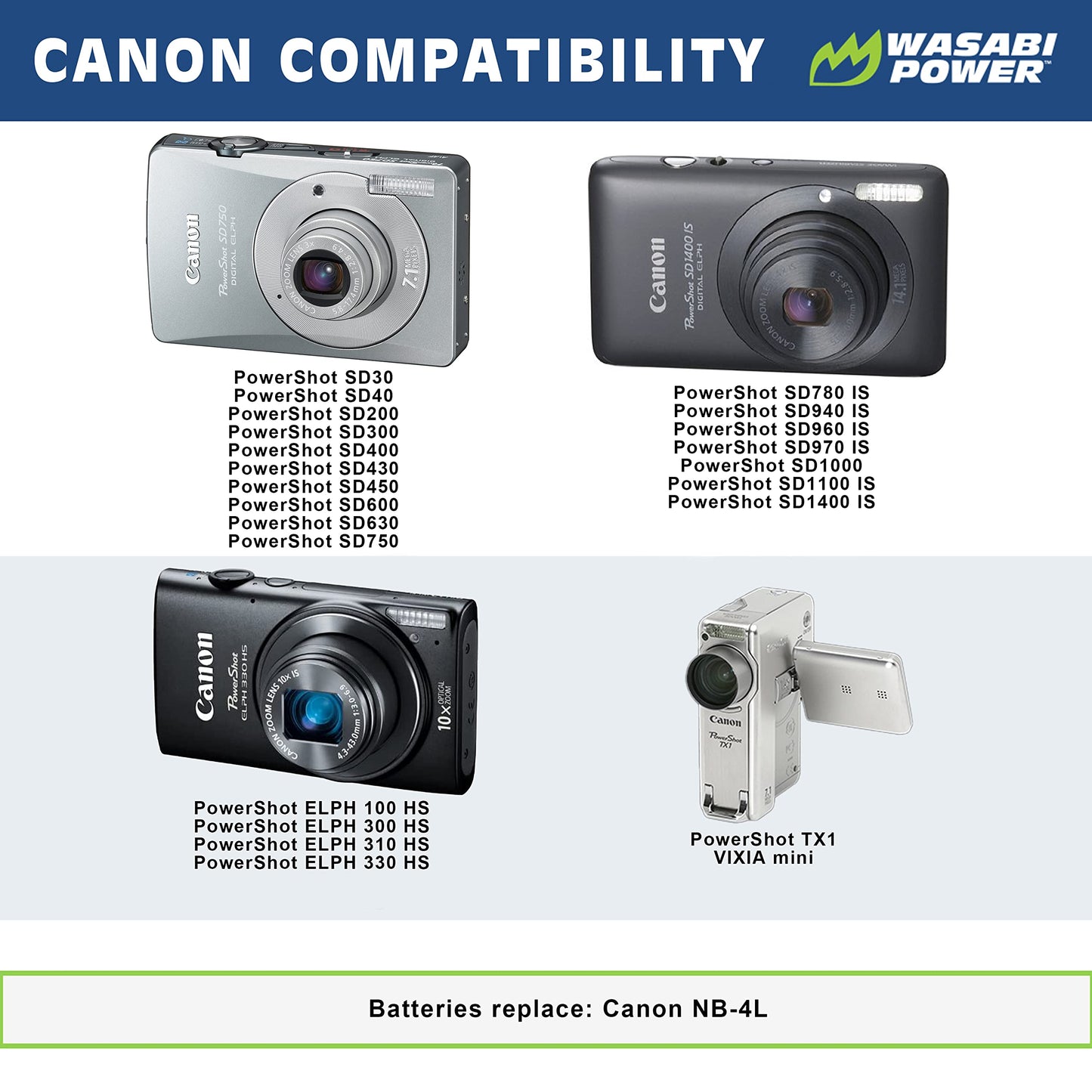 Wasabi Power Battery (2-Pack) and Charger for Canon NB-4L and Canon PowerShot SD40, SD400, SD450, SD600, SD630, SD750, SD780, SD960, SD970, SD1000