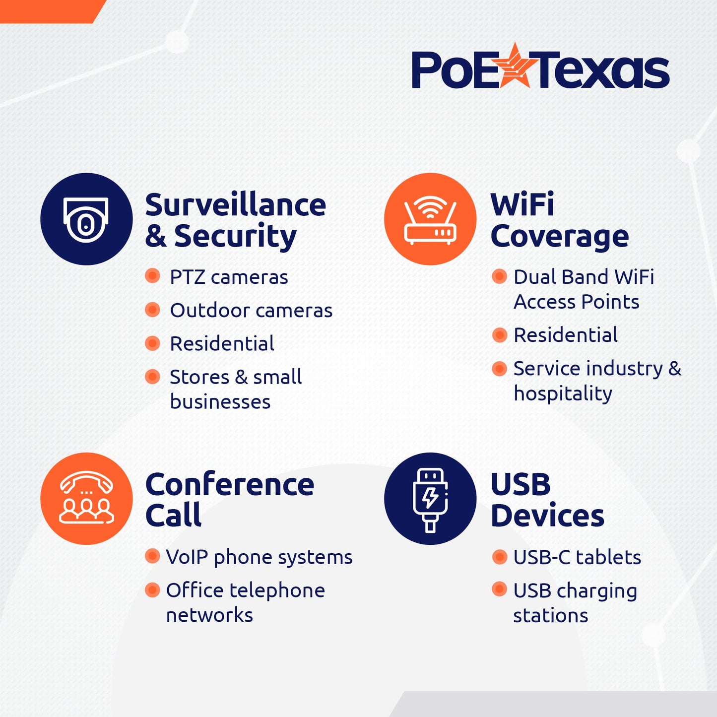 PoE Texas PoE Injector - Single Port PoE+ Power Over Ethernet PoE Adapter for 802.3at - 10/100/1000 Gigabit Data with Integrated 52V 30W Power Supply