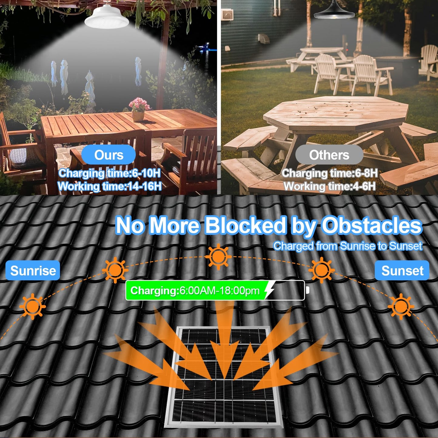 Solar Shed Pendant Light Auto Dusk to Dawn Solar Light Day and Night Indoor and Outdoor with Remote Control for Barn, Garden, Yard