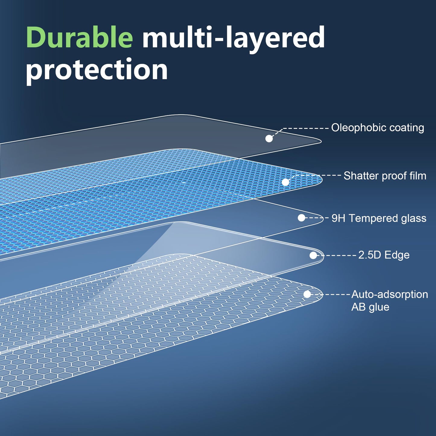 Suttkue for Samsung Galaxy S26 ultra Screen Protector?Back Screen Protector?Camera Lens Protector,9H Hardness,HD-Tempered Glass,Case Friendly,(2+2+1