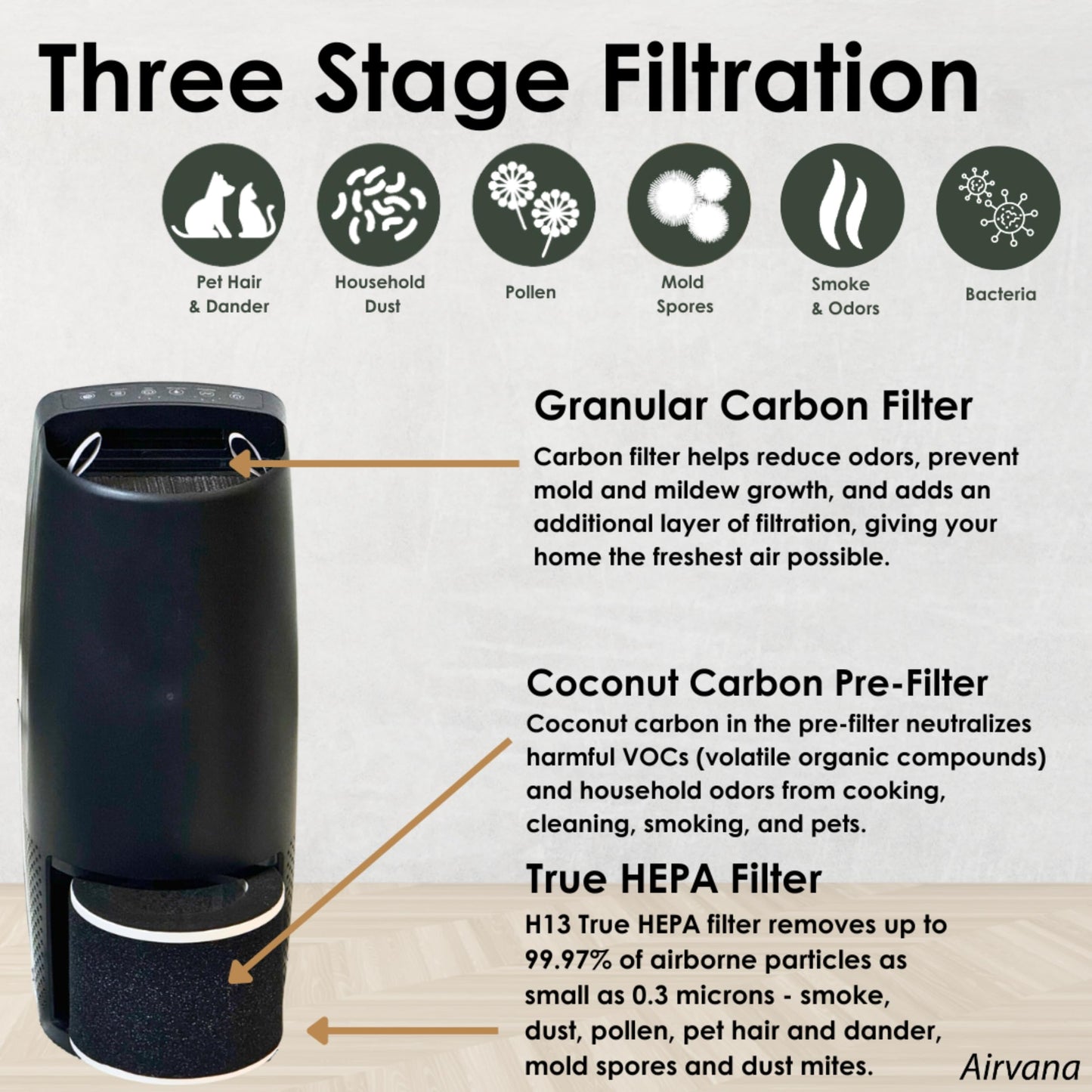 Airvana Capri Air Purifier w/Granular Carbon Insert AV470THP, Black