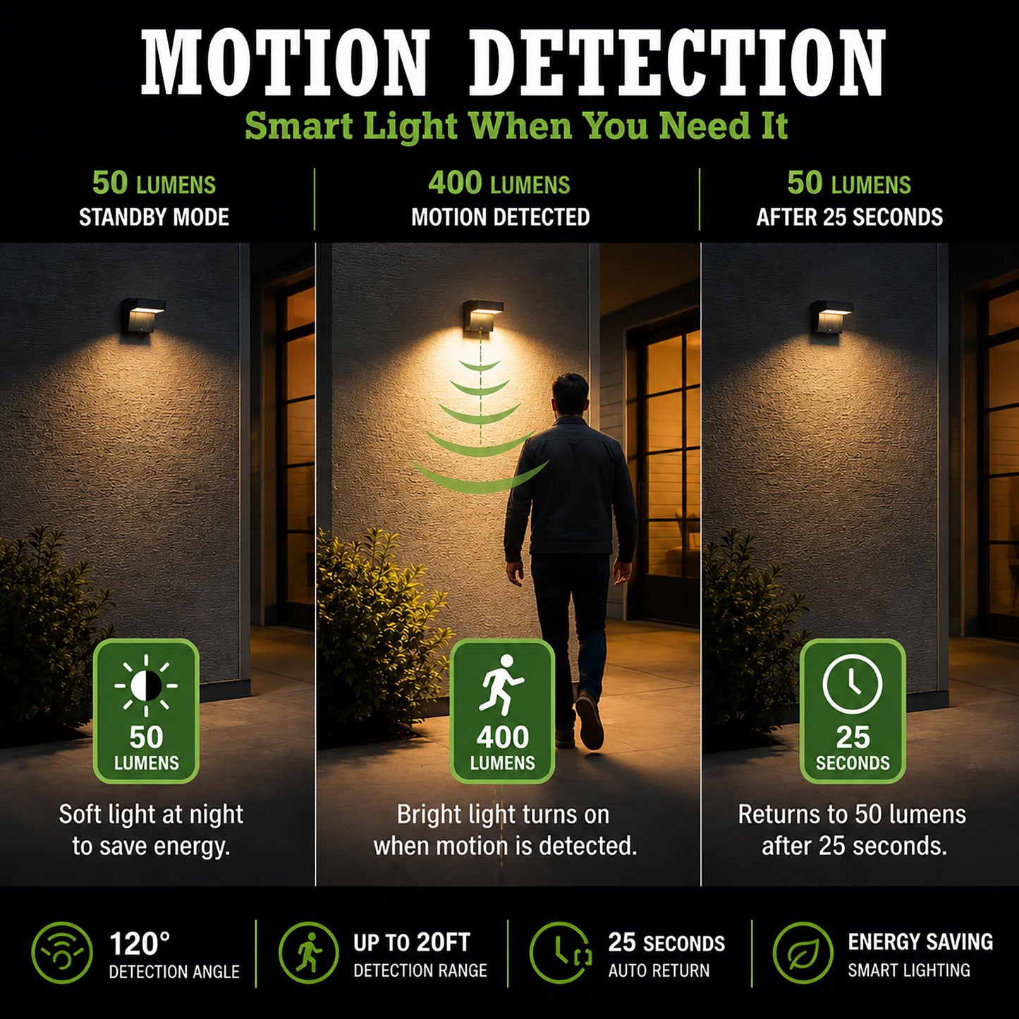VerLuce - Square Solar Wall Lights - Solar Powered Wall Lamps - LED Lights - PIR Sensor & Two Lighting Modes - Rechargeable Battery Lasts Up to 55