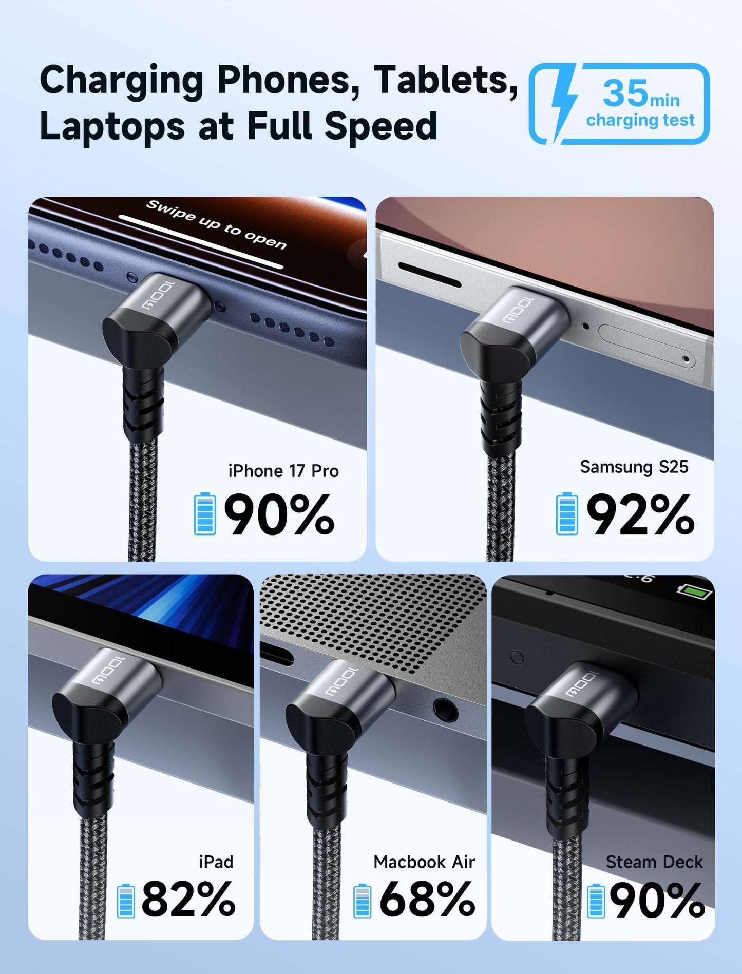 JSAUX USB C to USB C Cable 10FT, 100W Right Angle Fast Charging Cord for iPhone Air/iPhone 17/iPhone 17 Pro Max, Nintendo Switch 2, Steam Deck, ROG