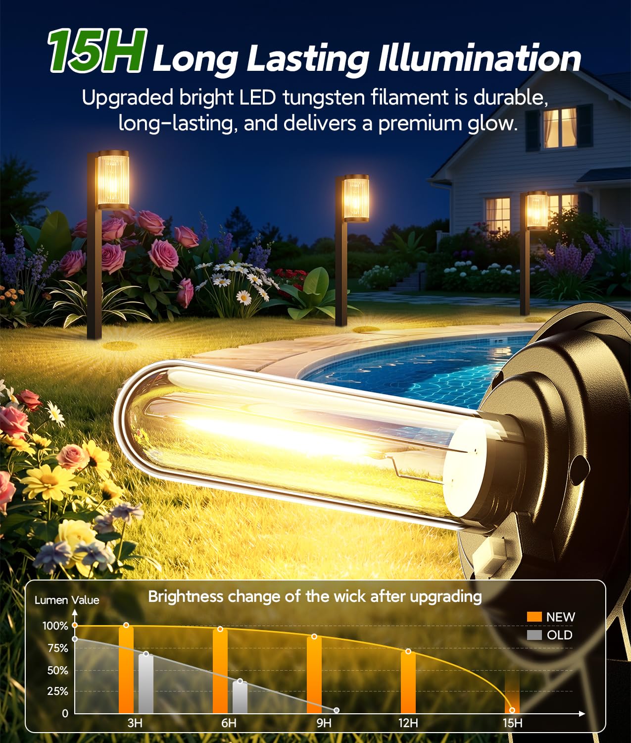 ELECLINK Solar Pathway Lights Outdoor, 6 Pack Upgraded Outdoor Solar Lights for Outside Super Bright Up to 15Hrs, IP65 Waterproof Solar Garden Lights