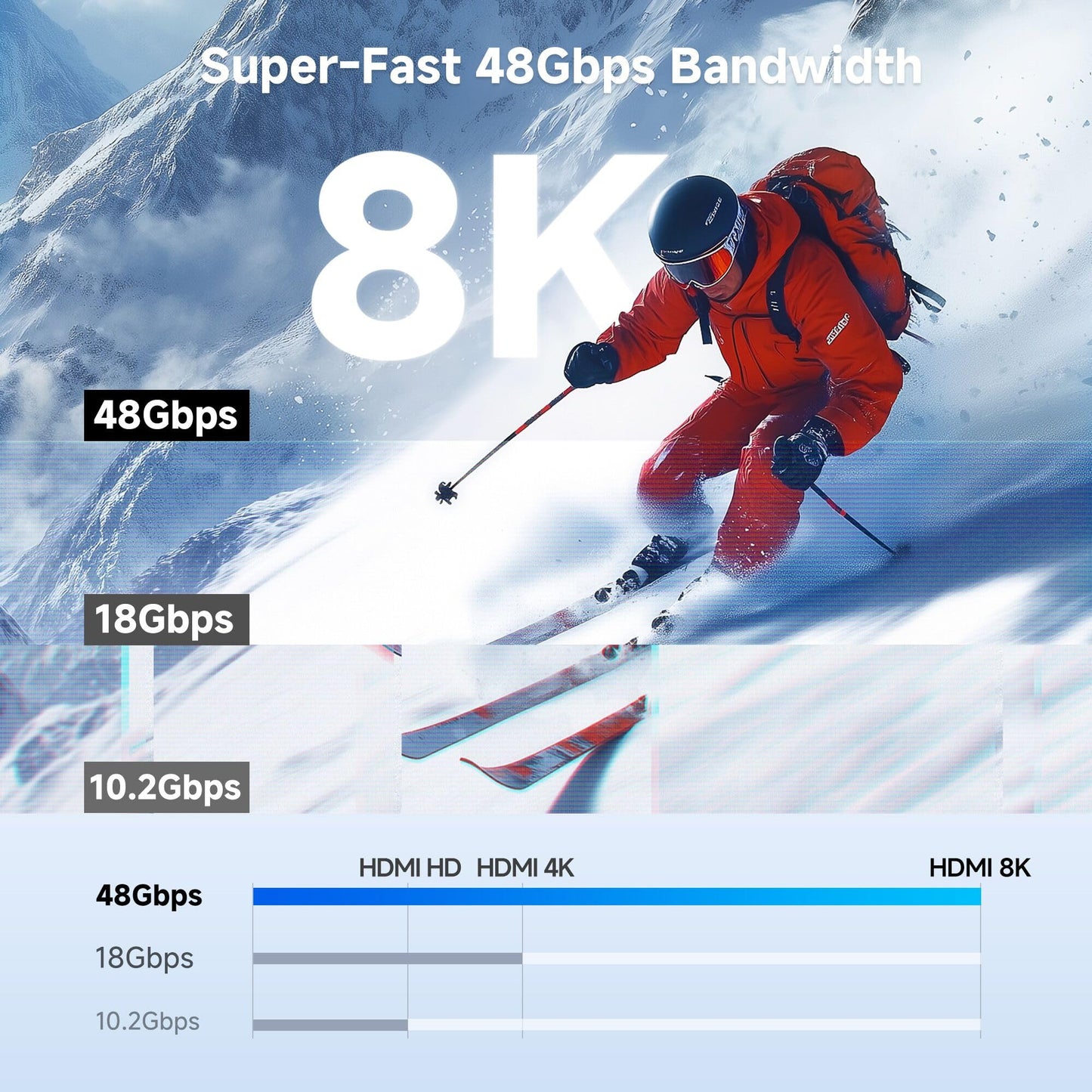 Cable Matters [Ultra High Speed HDMI Certified] 48Gbps Ultra Thin HDMI 2.1 Cable - 4.9ft, Supports [8K@60Hz, 4K@240Hz, HDR & Dolby Vision], Slim