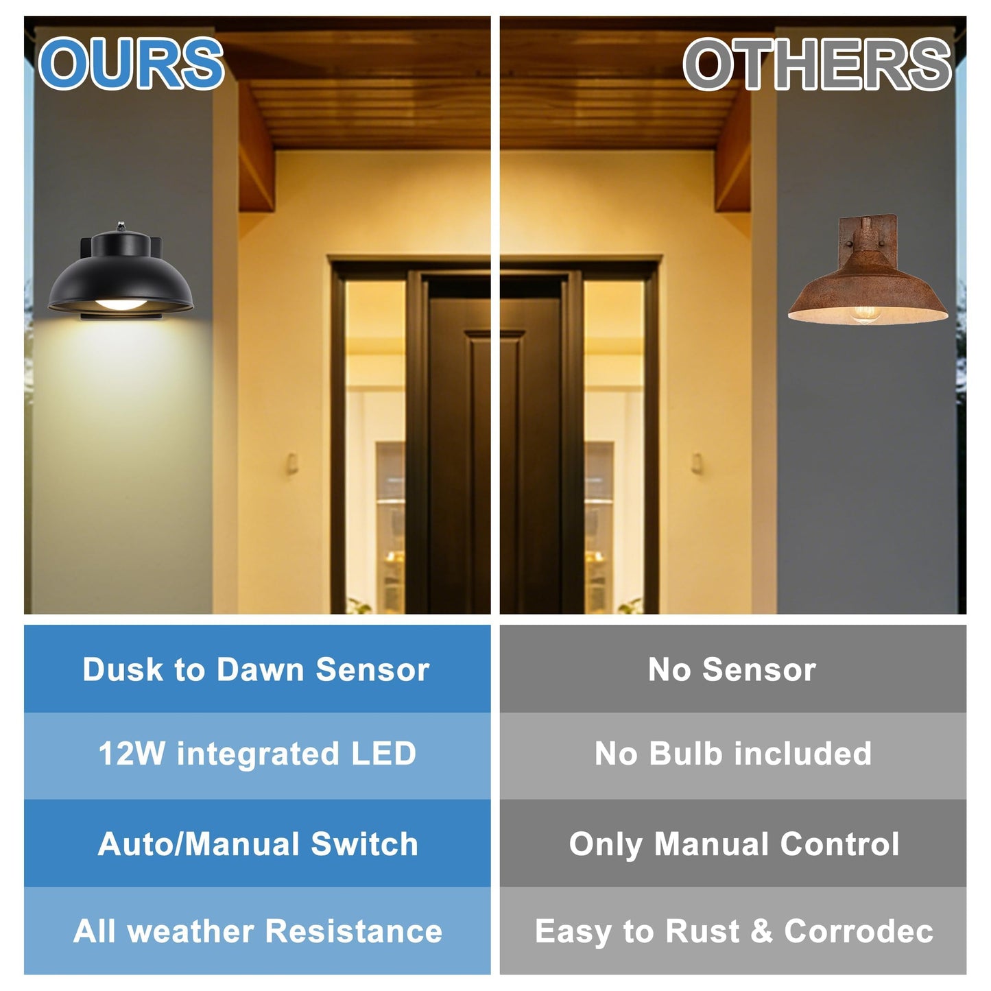 SendaLife Black Exterior Light Fixtures, 2 Pack Dusk to Dawn LED Outdoor Wall Lights, 12W Integrated 3000K Farmhouse Barn Sconce, Waterproof LED Porch