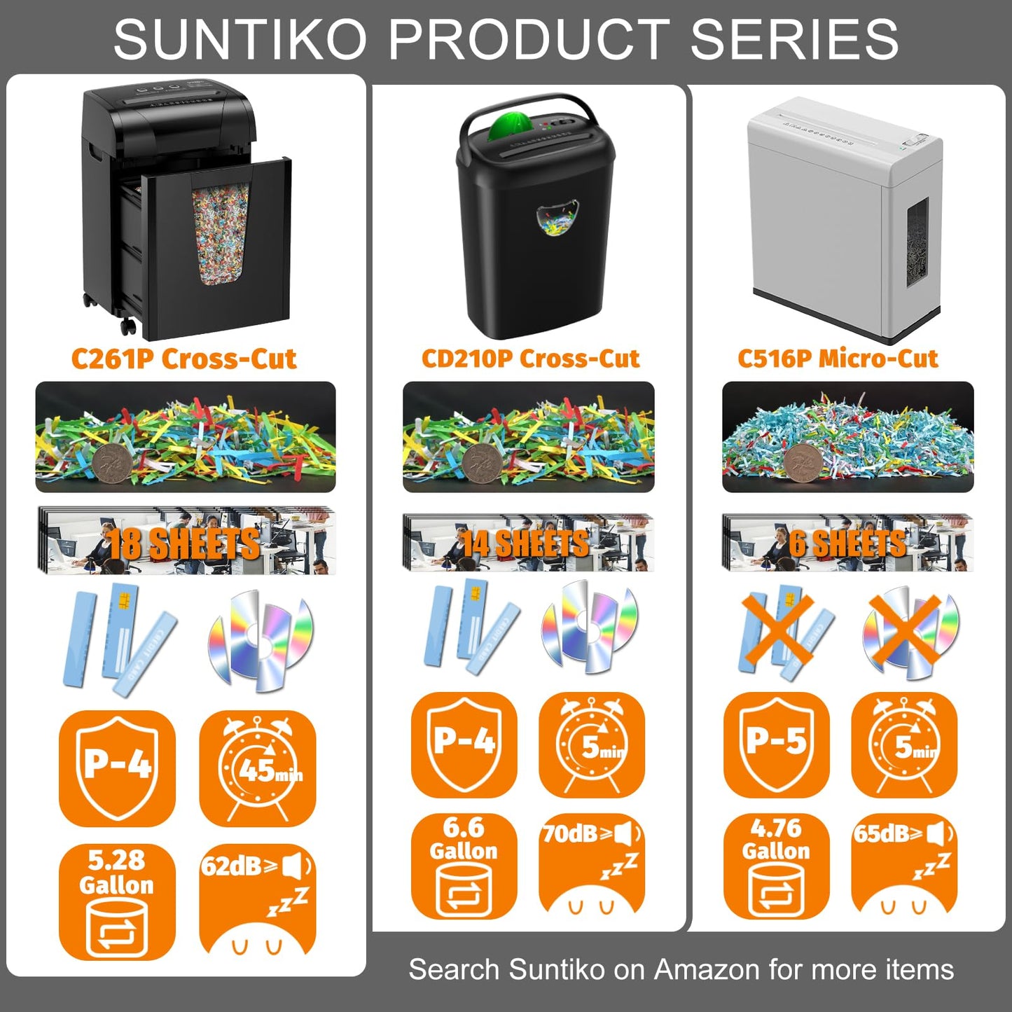 Suntiko Paper Shredder, 18-Sheet Cross Cut Level P-4, Shred Paper/Credit Card/CD, with Large Pull Out Bin?Insert Auto Jam Proof System Shredder