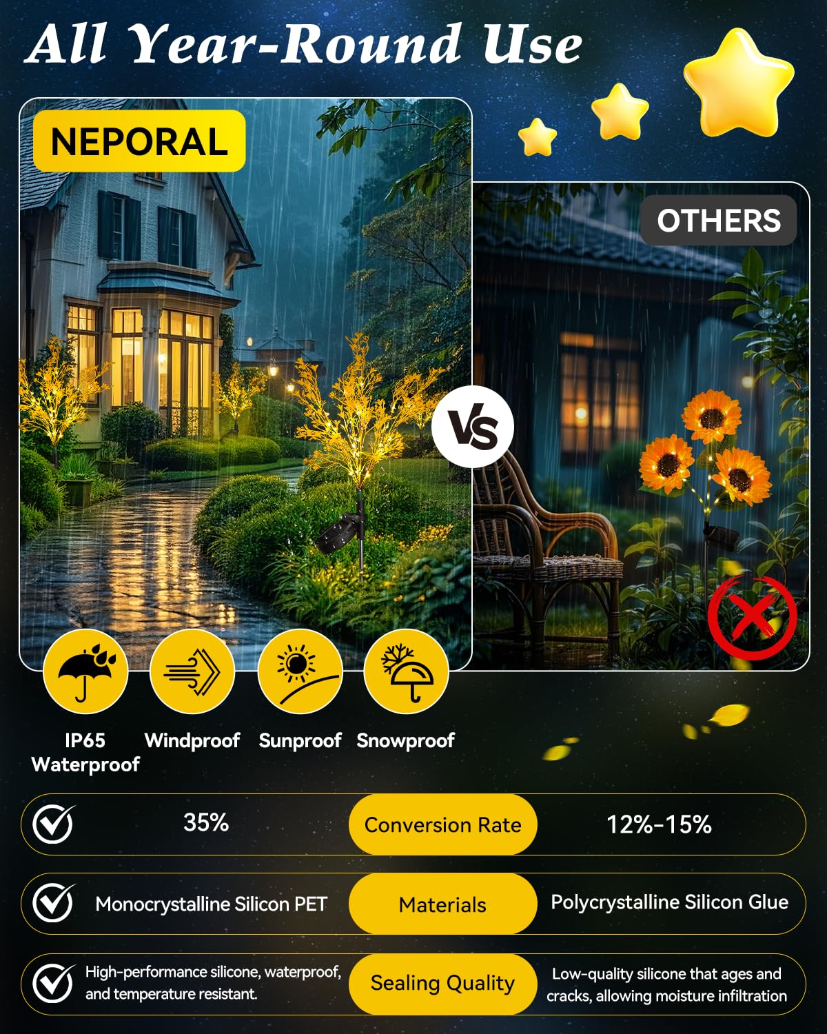 Neporal Garden Solar Lights Outdoor Waterproof IP65 4 Pack, 7-Stems Dusk to Dawn Golden Solar Flowers, Bigger Solar Panel for Garden,Yard, Patio