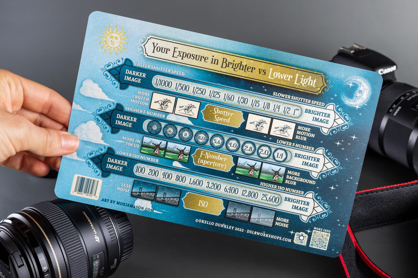 Photography Manual Mode Cheat Sheet for DSLR Cameras and Mirrorless. Exposure Guide for ISO, Aperture and Shutter Speed for Taking Better Photos