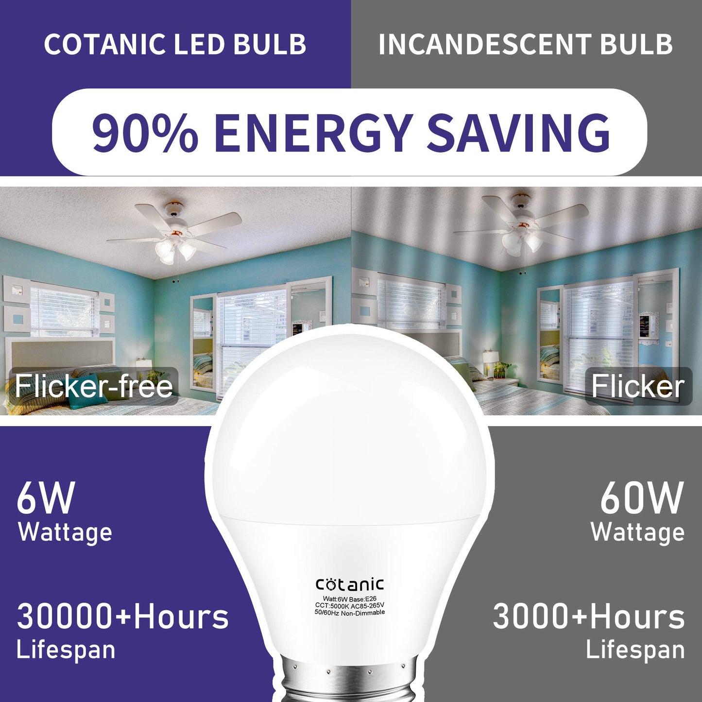 Cotanic A15 LED Ceiling Fan Light Bulb 5000K Daylight E26 Base 60W