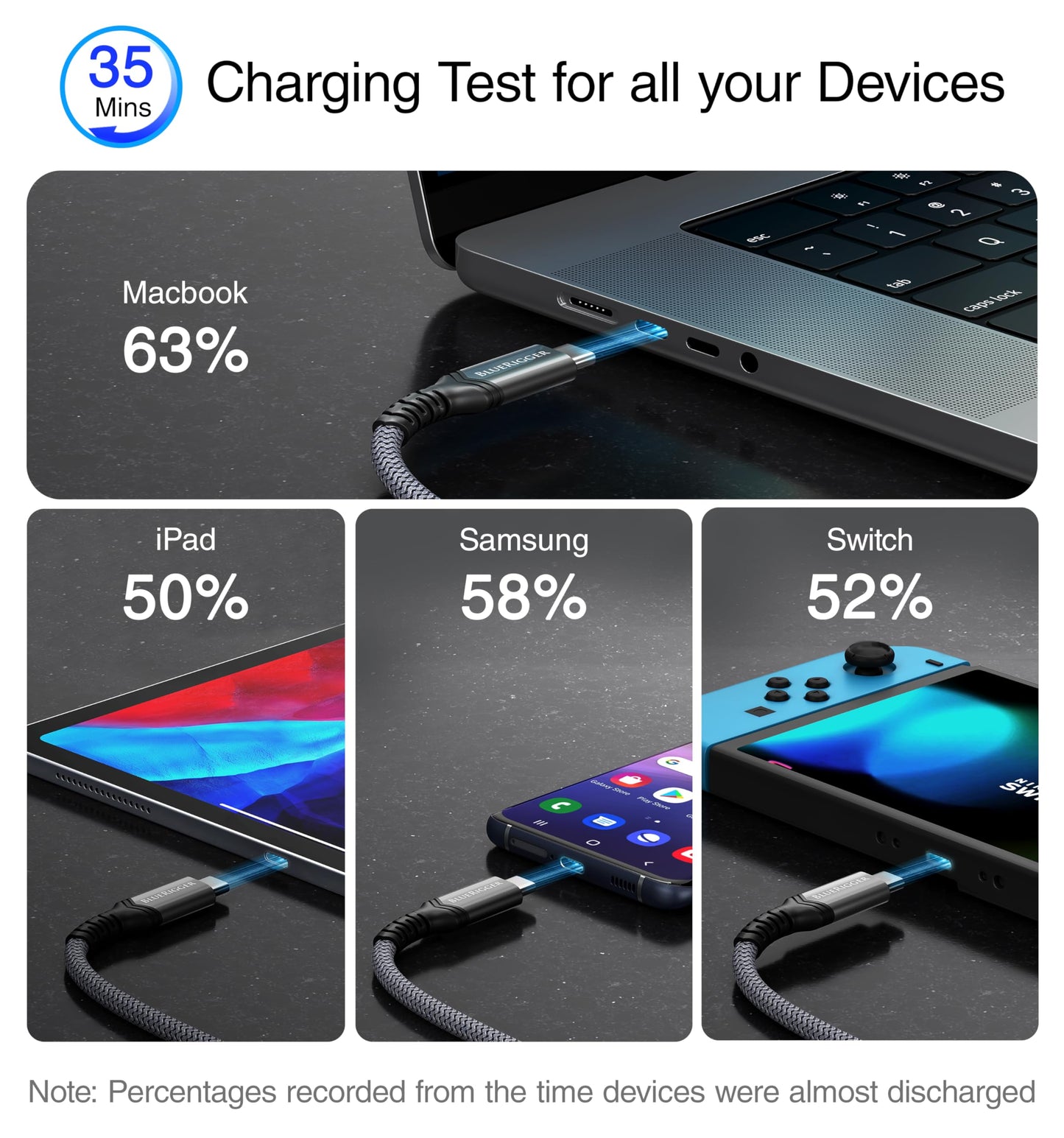 BlueRigger USB C Cable 6FT - (240W PD, USB 4.0, Type C Cable, 48V 5A Fast Charging, 40 Gbps Data Transfer, 8K 60Hz, Thunderbolt 4/3) - USB C Charger