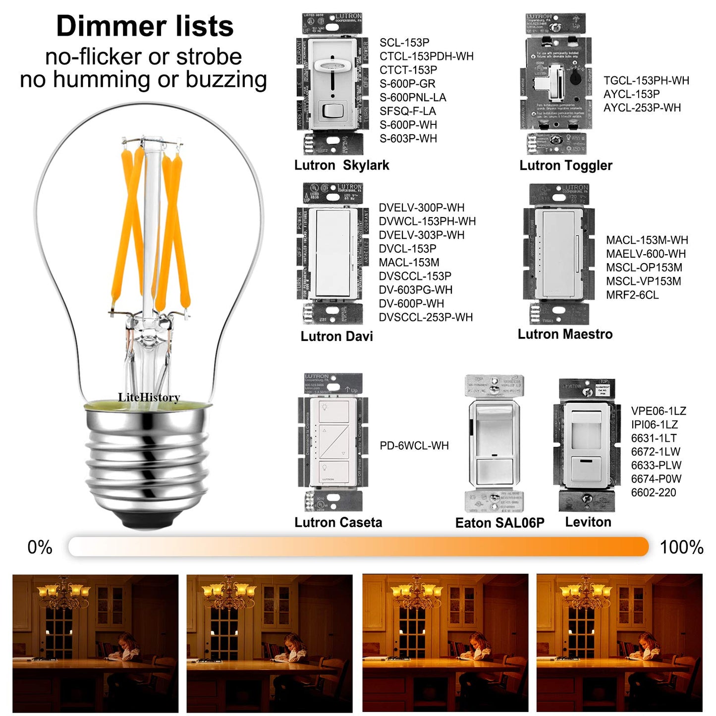 LiteHistory A15 E26 Bulb,4w=40 watt Light Bulbs,Dimmable,Warm White 2700K