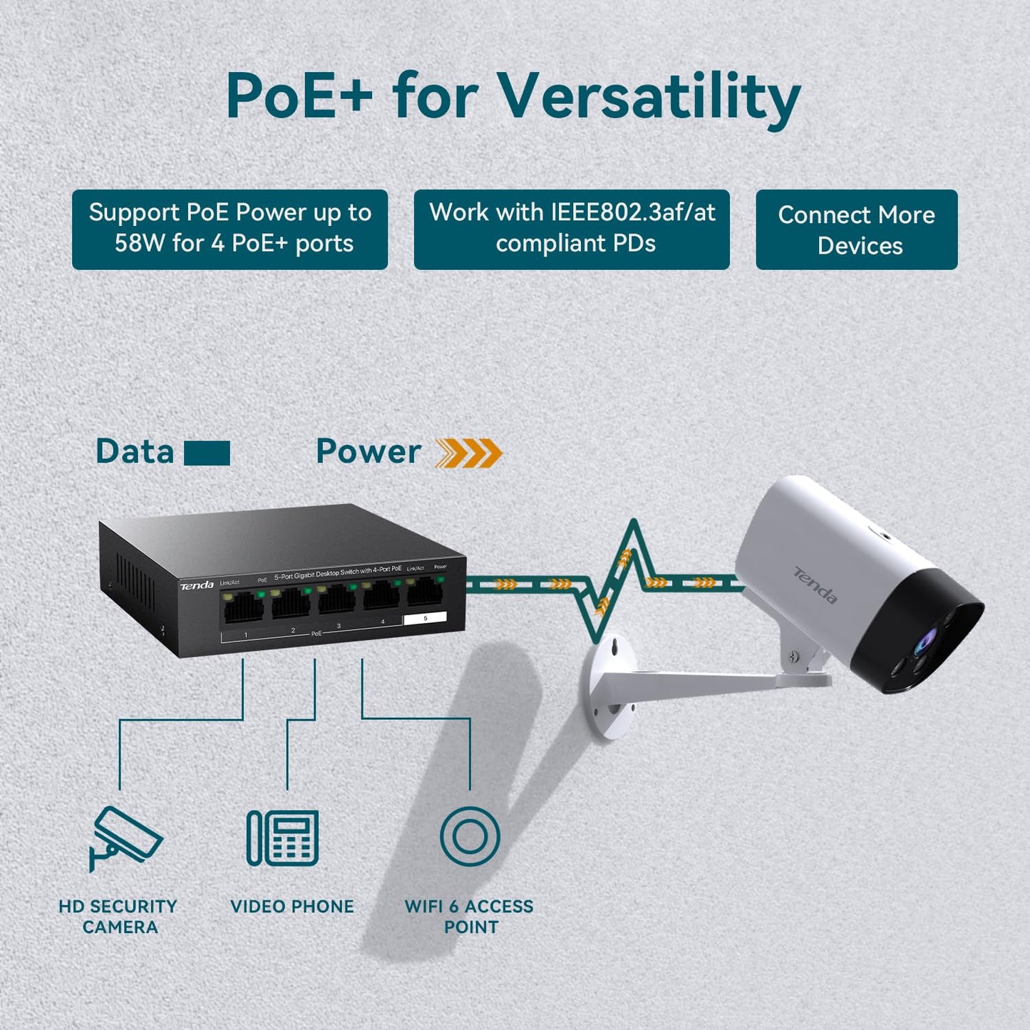 Tenda TEG1105P, 5 Port Gigabit PoE Switch Compatible with IEEE 802.3af/at Devices, Unmanaged PoE Switch with 4 Port PoE+@63W, Plug & Play, Fanless