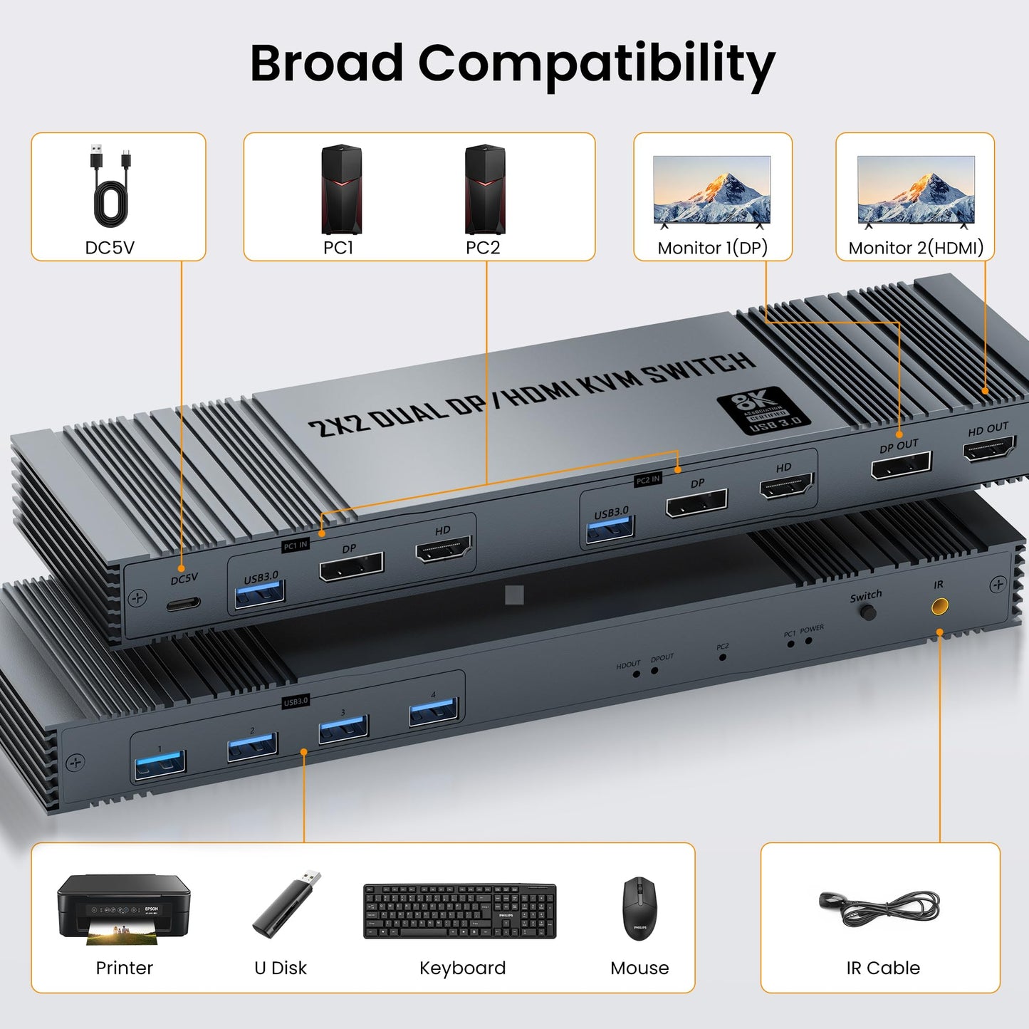 8K@60Hz HDMI+DP KVM Switch with 4-Port USB 3.0 Hub Dual HDMI Monitor KVM Switch for 2 Computers Supports Extended/Copy Mode, Keyboard & Mouse Sharing