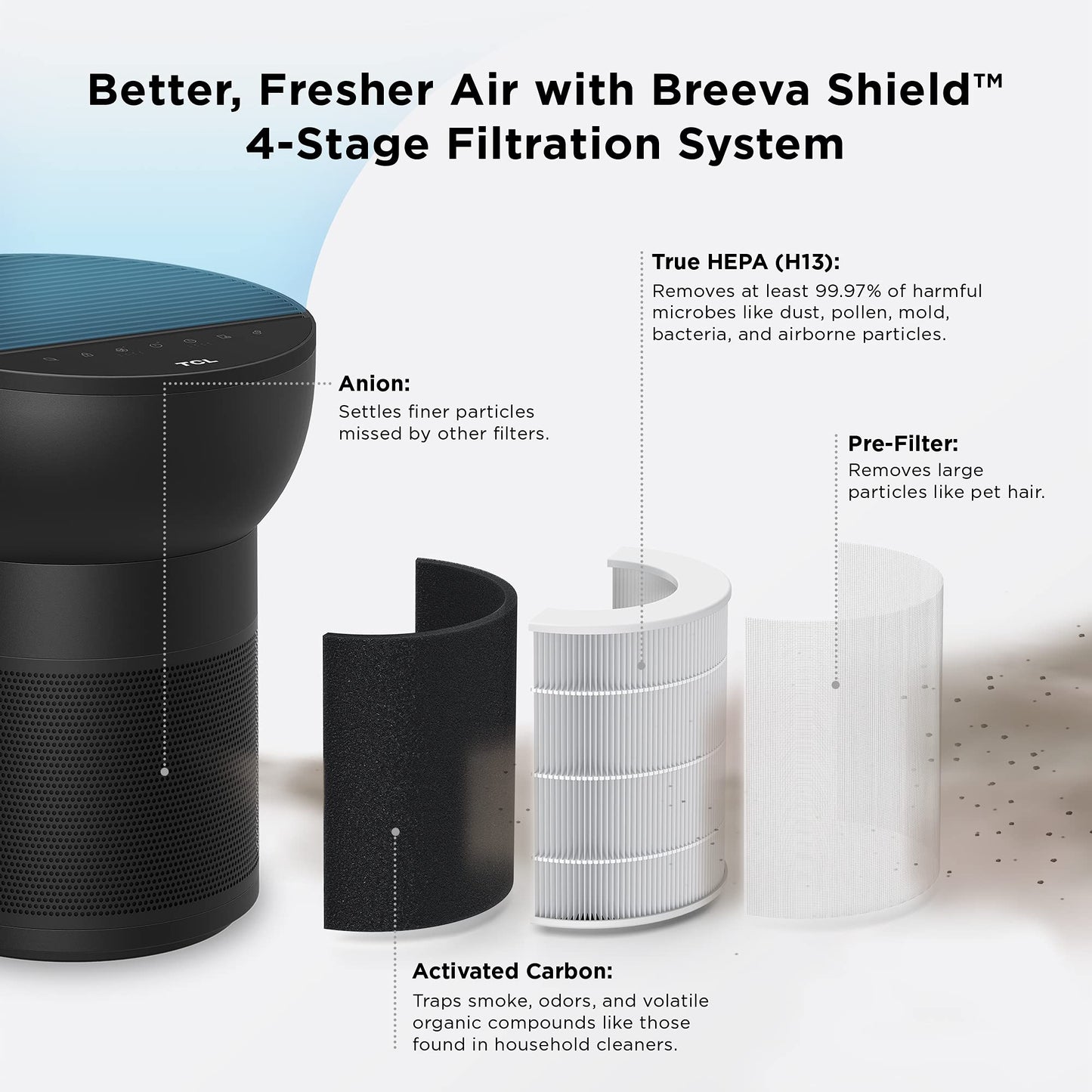 TCL Breeva A2 Air Purifiers for Home Bedroom with Ionizer Up to 441 ft², Auto Mode, H13 True HEPA Filter, 26db Quiet Air Cleaner Filter 99.97%
