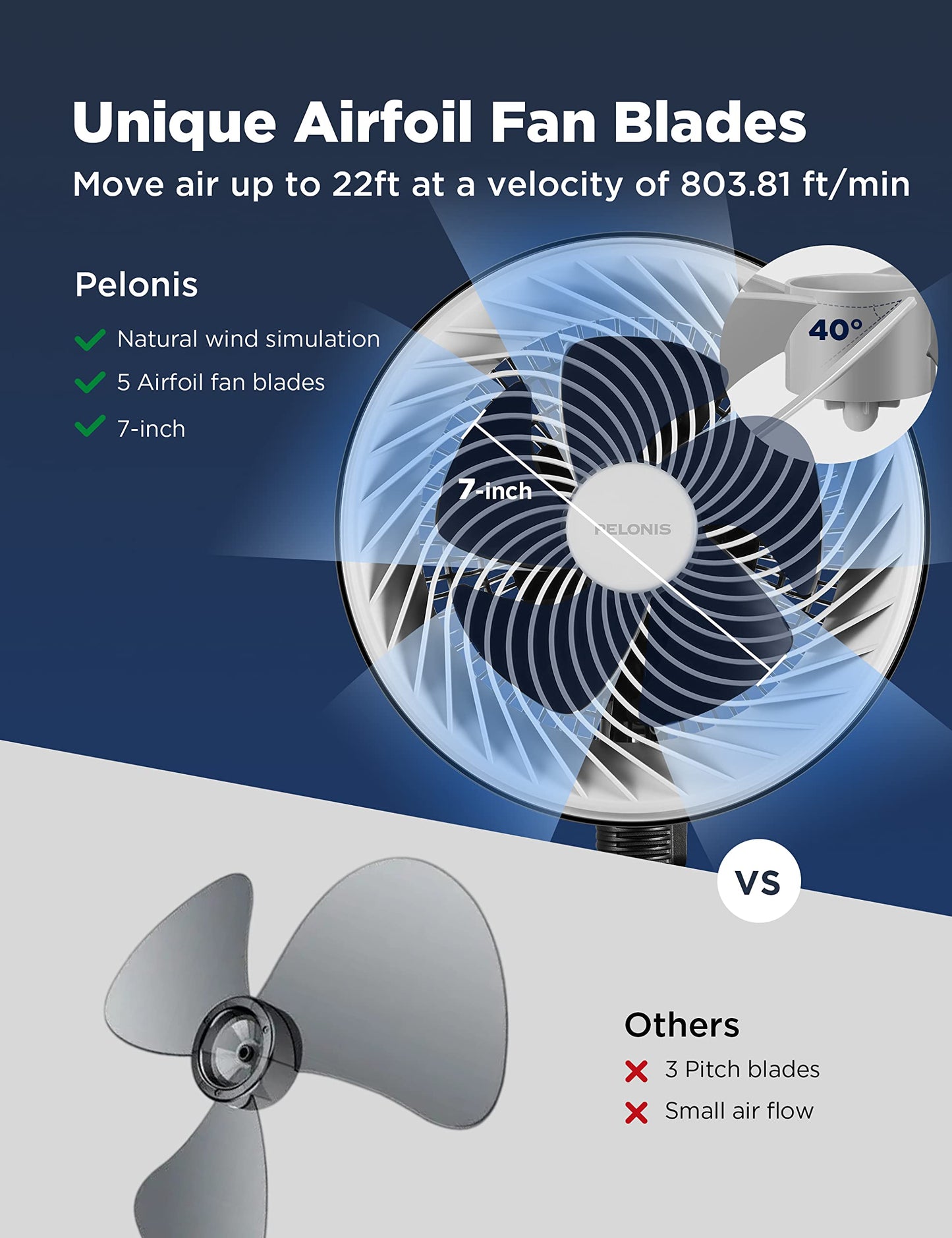 PELONIS Air Circulator Fan | 2 In 1 Table Pedestal Fan | Adjustable Height| 75-Degree Tilt |7-inch airfoil fan blades| 3 Speeds | Low Noise |Solid