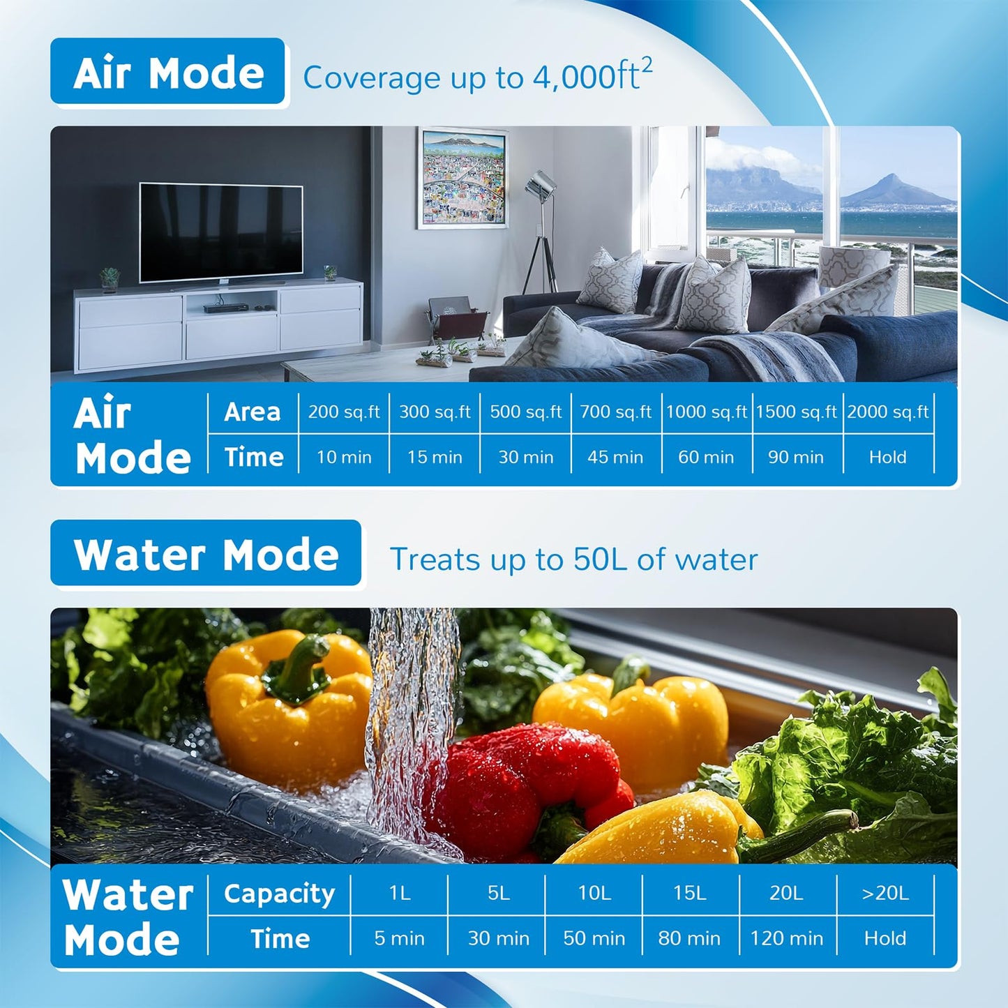 Airthereal MA25L Water Ozone Generator, 40000mg/h Output, Blue