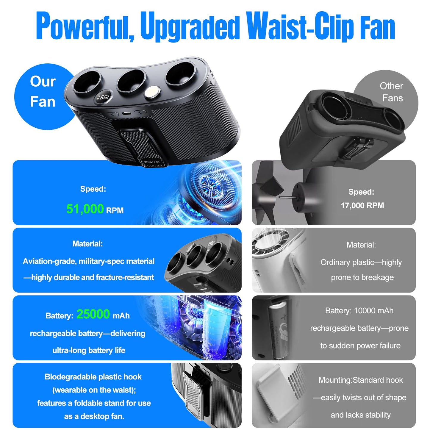 2026 Portable Waist Fan , 25000MAh Belt Fan , 199 Speeds waist fan clip on