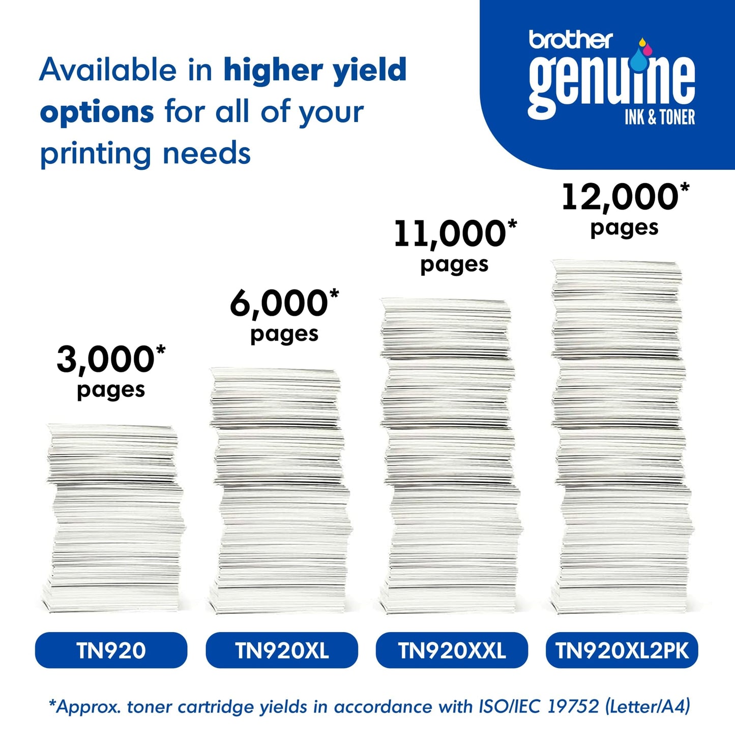 Brother Genuine TN920 Standard Yield Toner Cartridge, , HL-L5210DN, HL-L5210DW, HL-L5210DWT, HL-L5215DW, HL-L6210DW, HL-L6210DWT