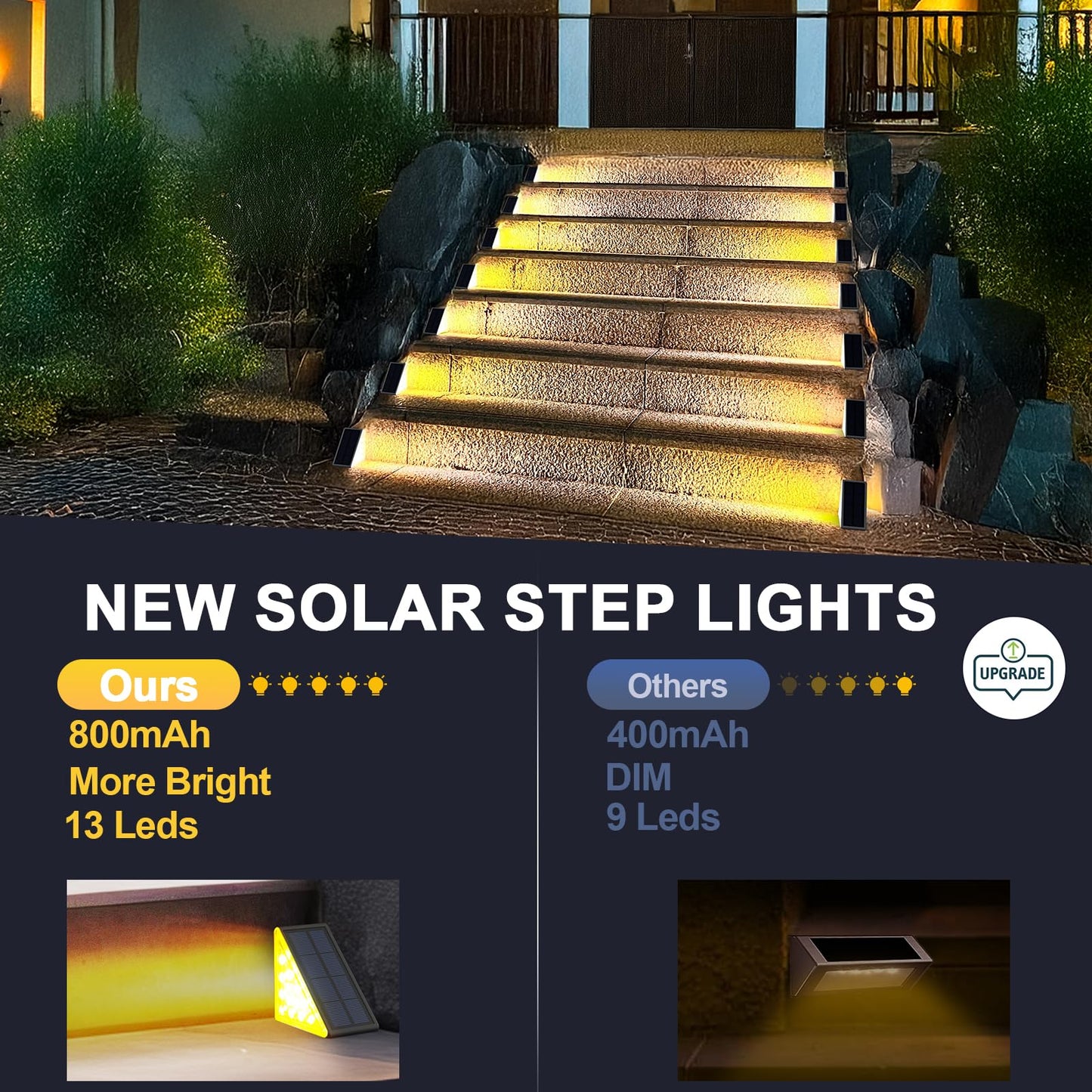 LED Solar Step Lights Waterproof Outdoor Stair Lights, Solar Deck Lights Outdoor Decor IP67 Solar Decoration Lights for Yard, Patio, Garden, Walkways
