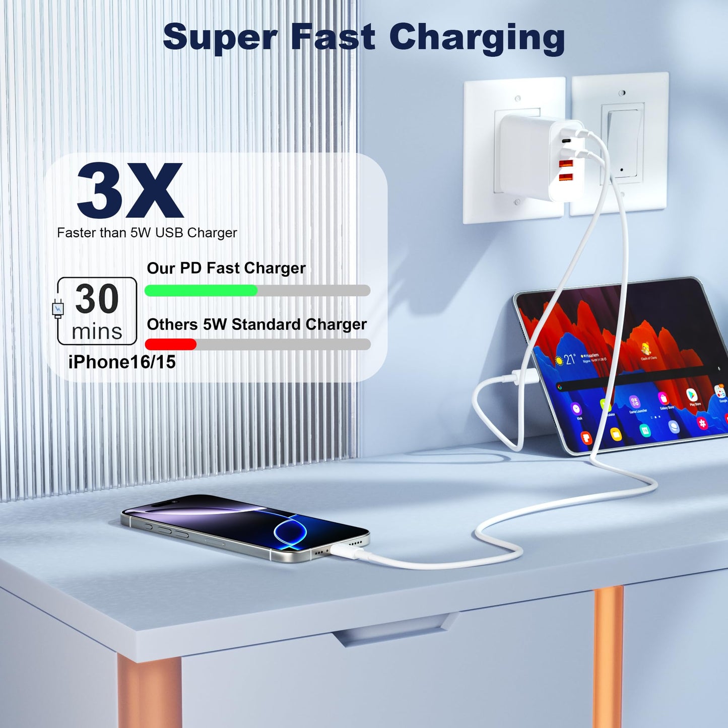 USB C Charger Block, 5 in 1 60W Charging Blocks, PD 3.0 25W Single Max Fast Charger, QC 2A USB Wall Charger for iPhone 17 16 15 14 13 12 Pro Max