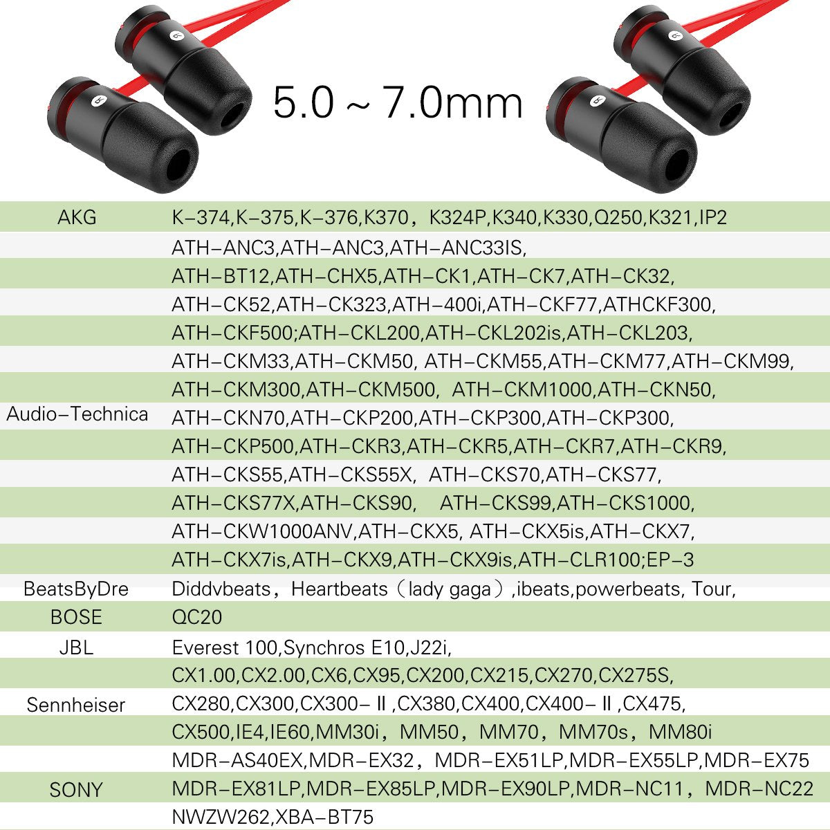 [6 Pairs] Earphone Tips New bee 12pcs Replacement Earbud Tips Blocking Out Ambient Noise Memory Foam Earbuds Inner 4.9mm for in-Ear Headphones