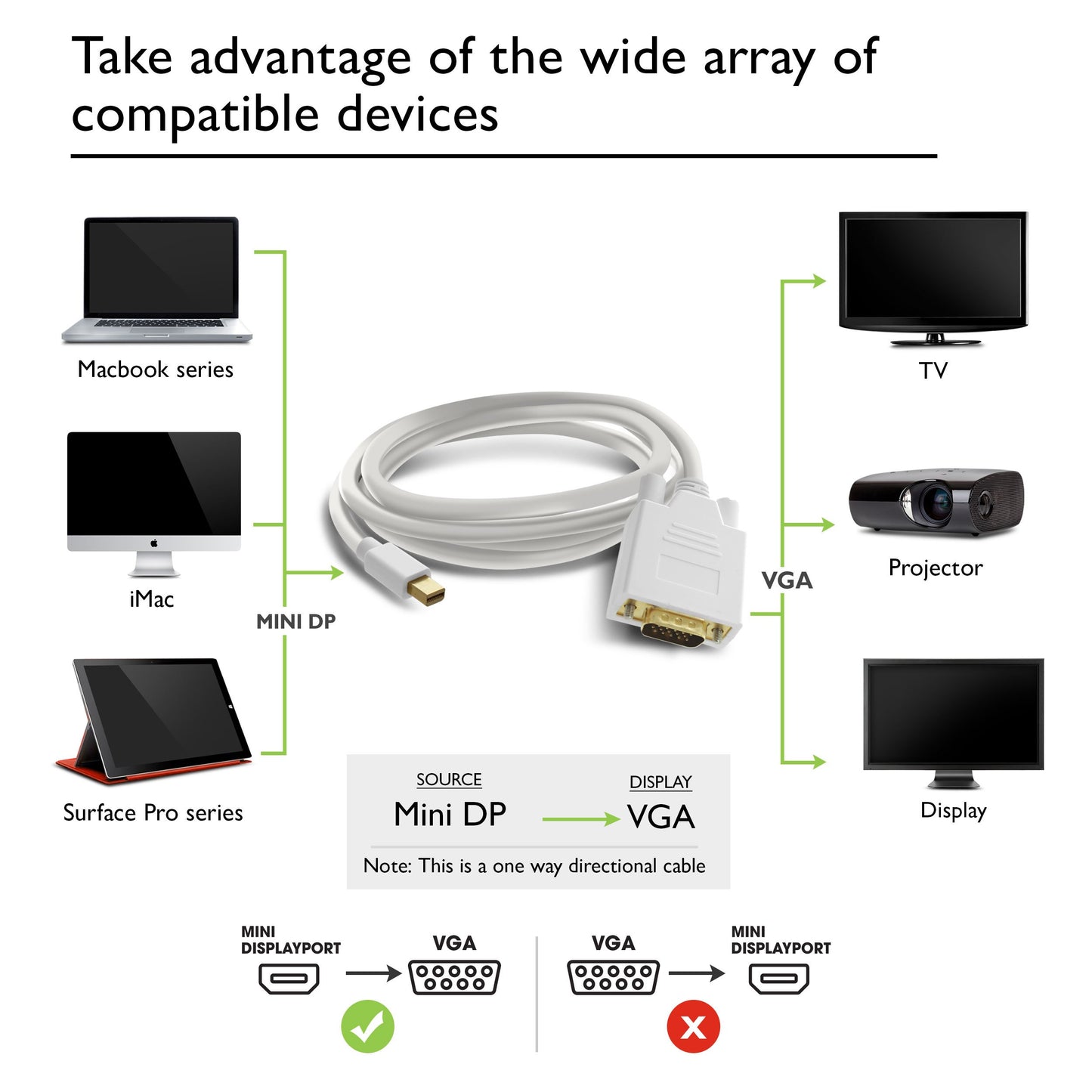 GearIT Gold Plated Mini DisplayPort to VGA Cable 15 Feet (Mini DP to VGA) Thunderbolt 2 Port Compatible - White