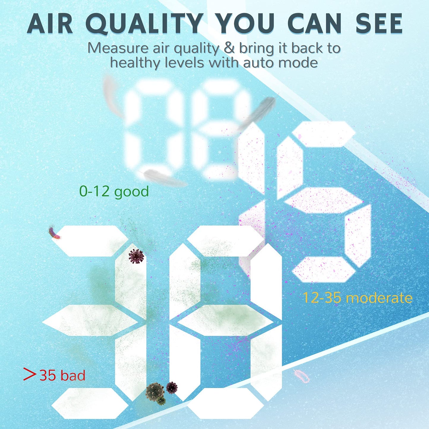 AIRTHEREAL APH260 Air Purifier, 3 Stage HEPA, 152 CFM, CARB ETL Certified