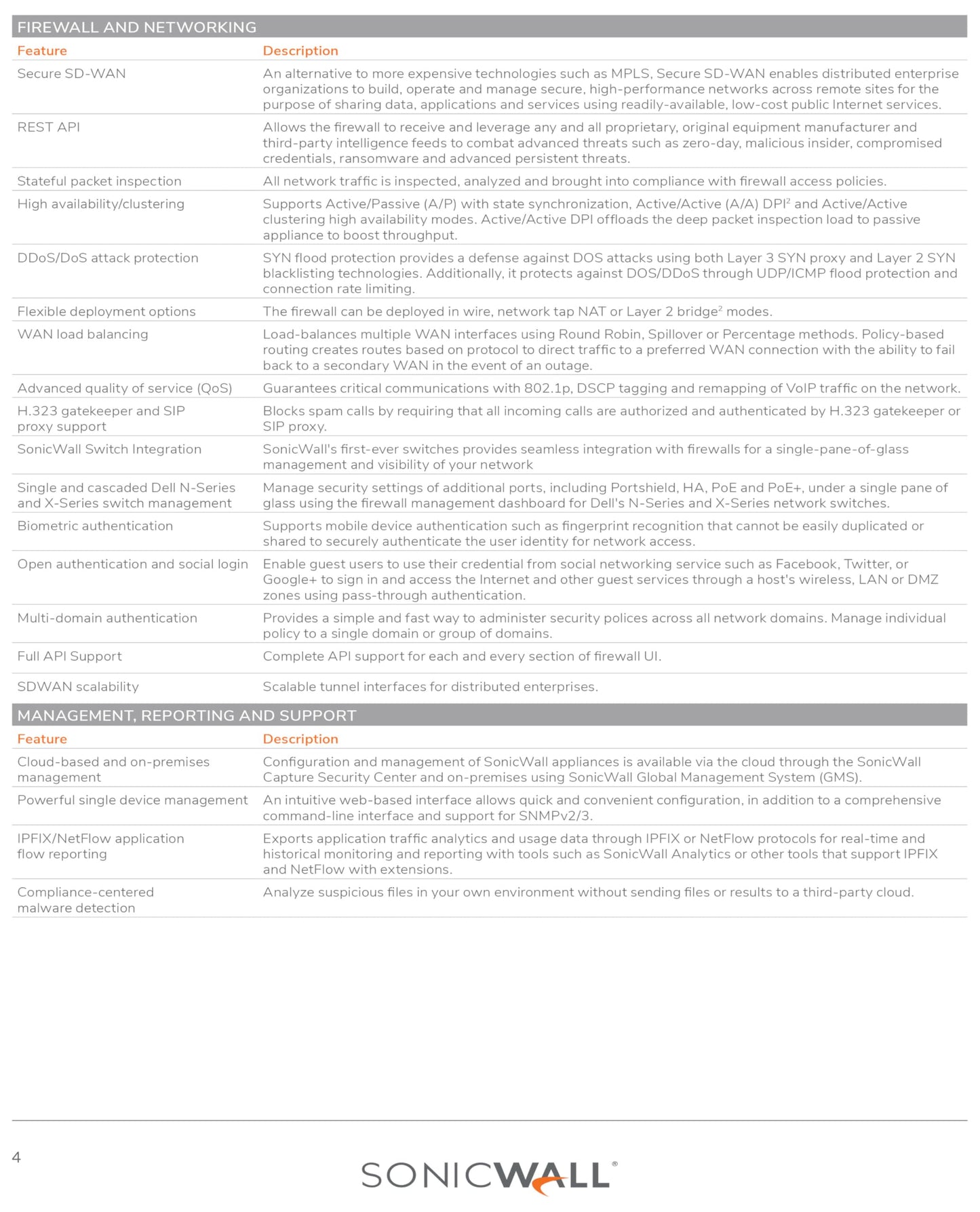 SonicWall Global VPN Client - License - 1 License (01-SSC-5310) - Secure IPsec VPN Connectivity for Remote Work & Site-to-Site Access