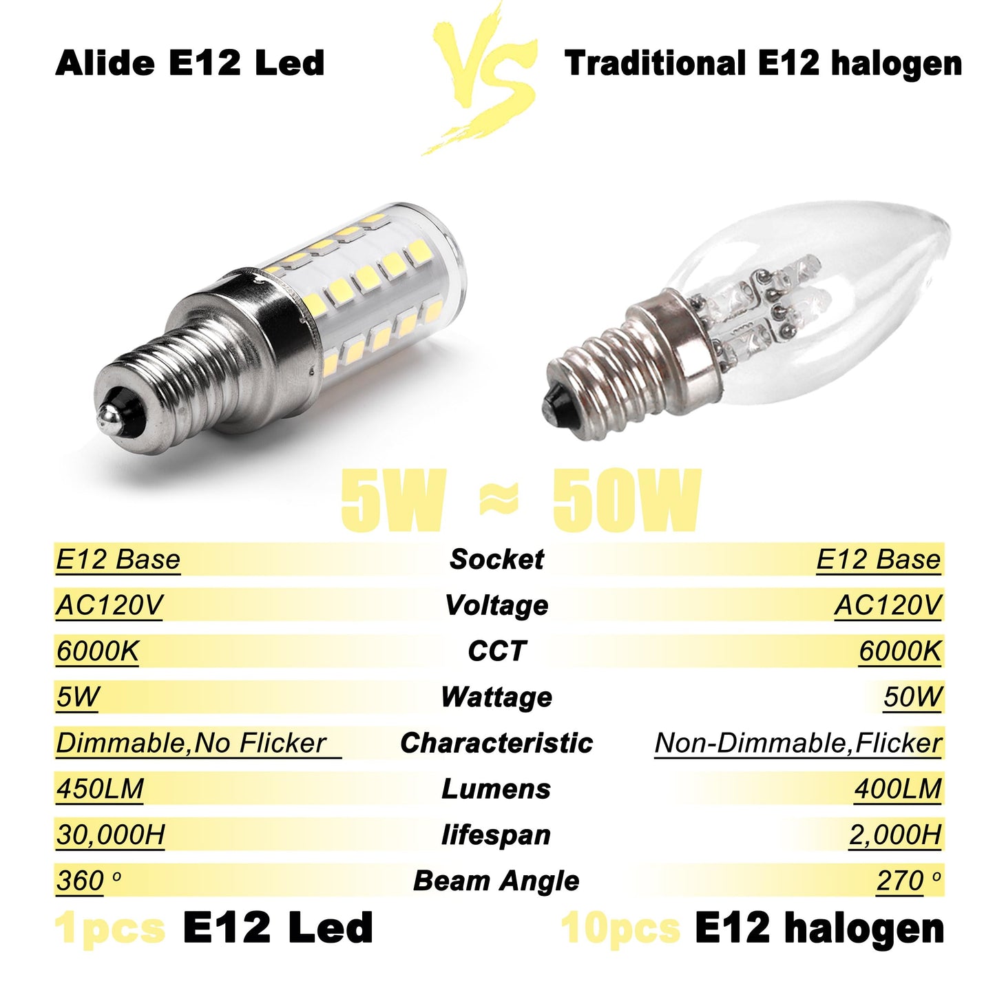 ALIDE Dimmable E12 Led Candelabra Bulb 40w Equivalent 6000k Daylight White