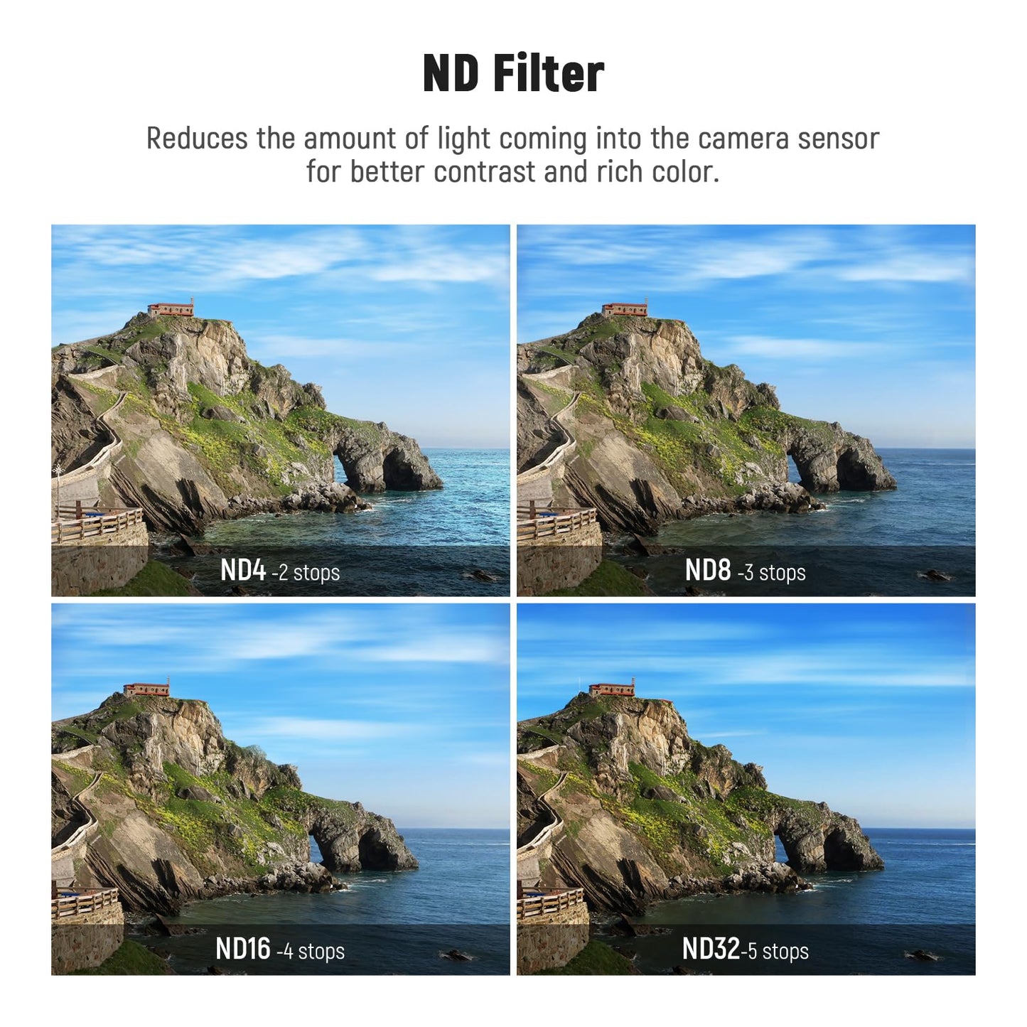 NEEWER 4 Pack ND Filter Kit, Multicoated Neutral Density Lens Filter Set (ND4/8/16/32) with Aluminum Frame & Optical Glass Compatible with GoPro Hero