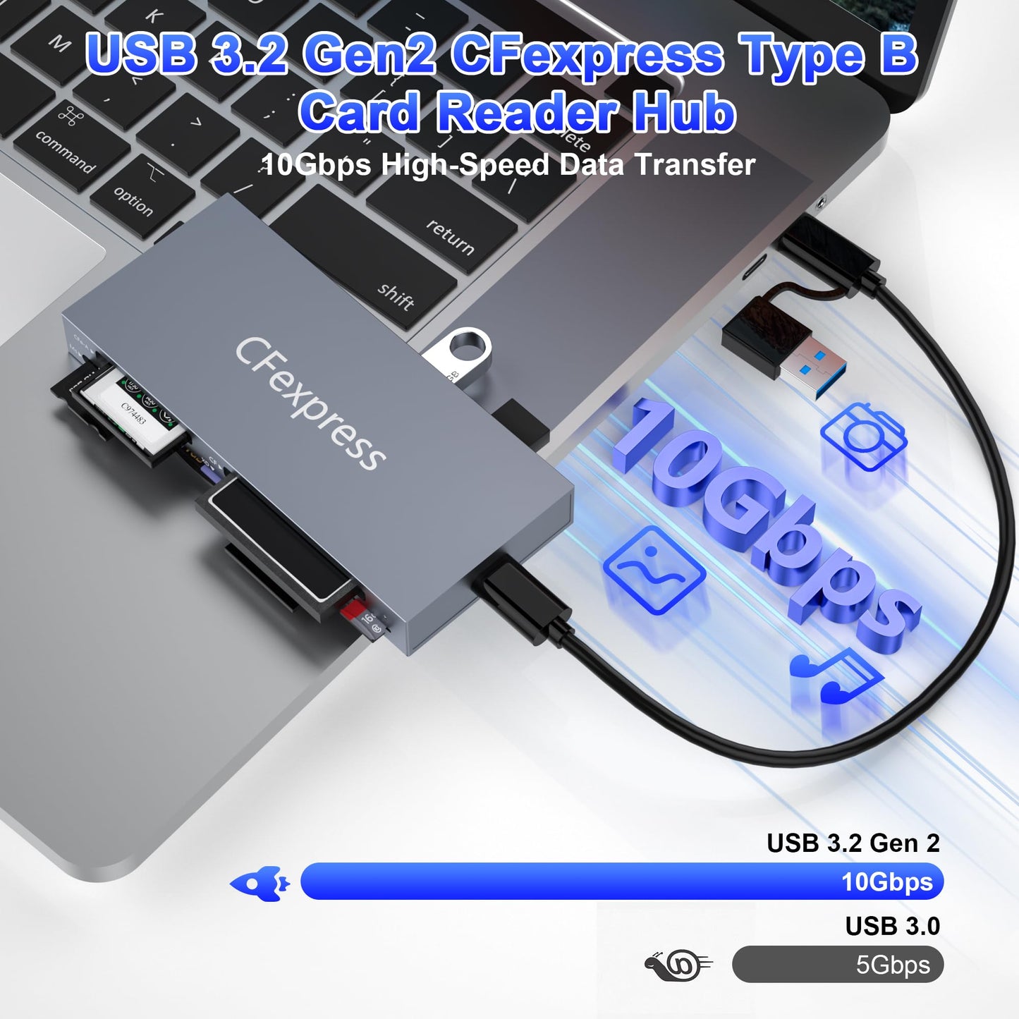 8-in-1 CFexpress Type B Card Reader with 10Gbps USB Ports*2, 10Gbps CF Express Reader hub for CFexpress Type B/SD/microSD/CF/XD/MS, Multi Reader