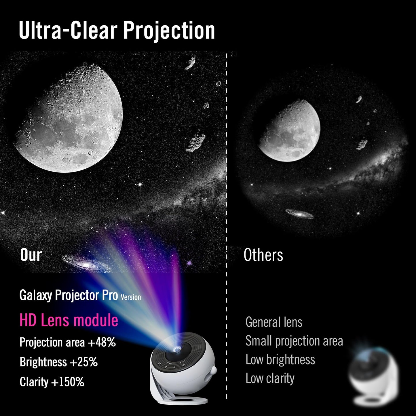 Galaxy Star Projector Upgraded 4K HD Lens - Wider Sharper Projection, 13 Nebula Theme Discs, 15 Sleep Aid White Noise, Remote, 1/2/Timer, Bluetooth