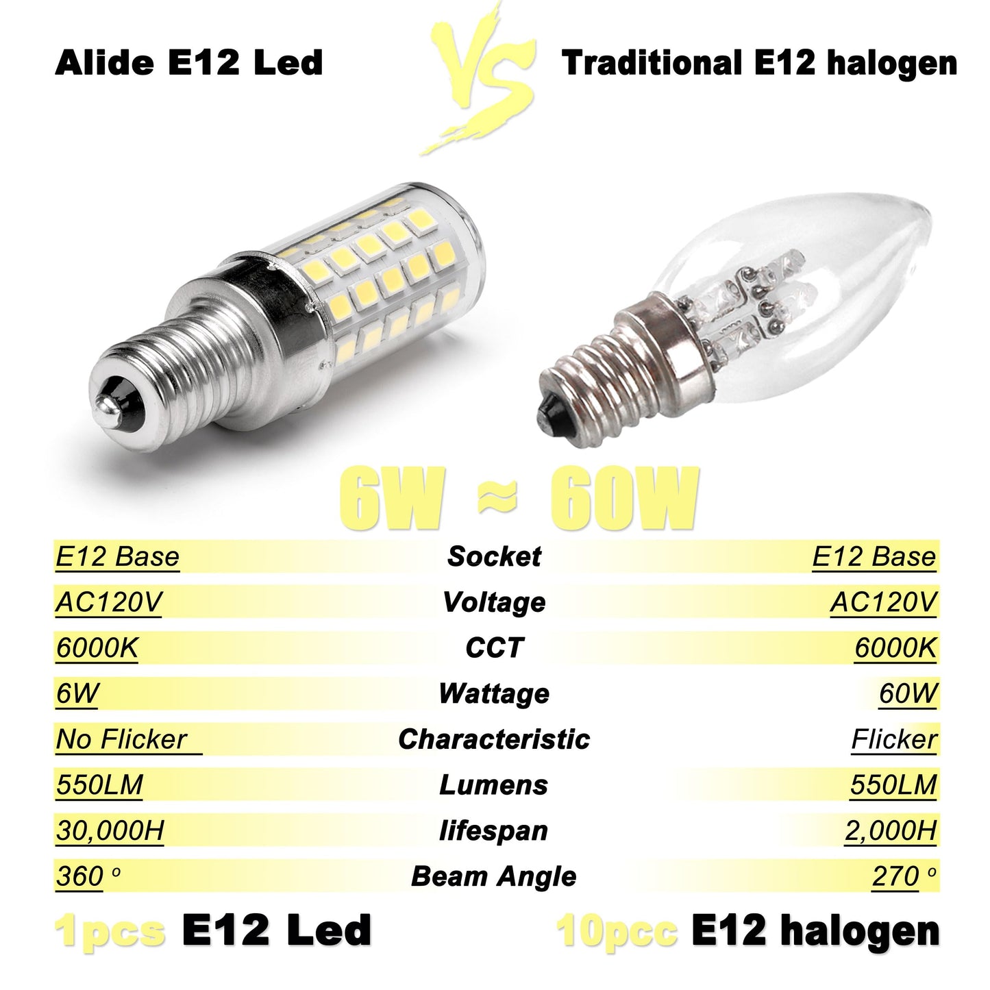 ALIDE E12 C7 Led Candelabra Bulbs 60 Watt Equivalent 6000k Daylight White