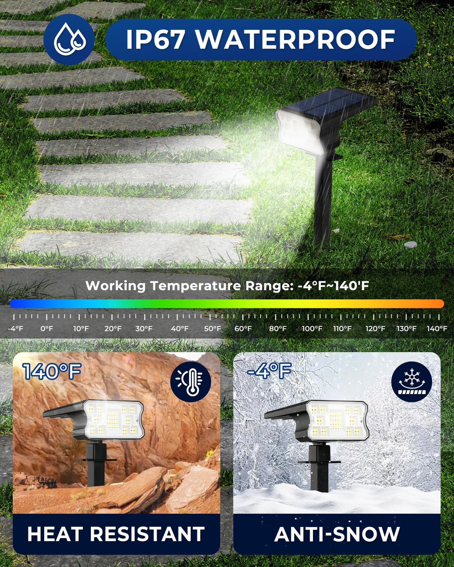 HGGH Solar Lights Outdoor Waterproof IP67, 60 LED 3 Lighting Modes Solar Spot Lights Outdoor for Yard Garden Pathway Landscape, Auto On/Off, Function