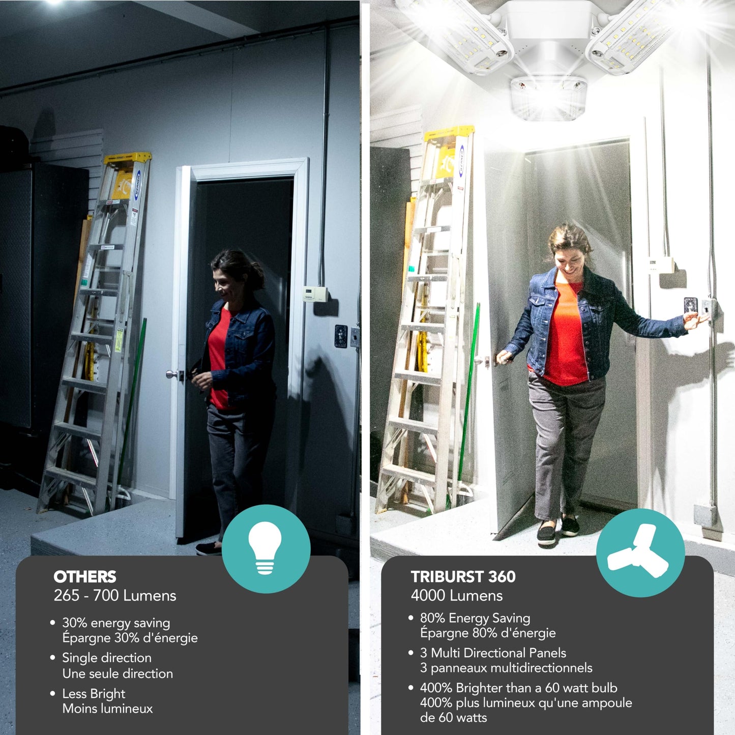 TRIBURST SHOPLIGHT PRO 360 LED Garage Lights - LED Light Bulb - Aluminum - 4000 Lumens & 40 Watts, 3 Brightness Mode, Adjustable Triple Panel