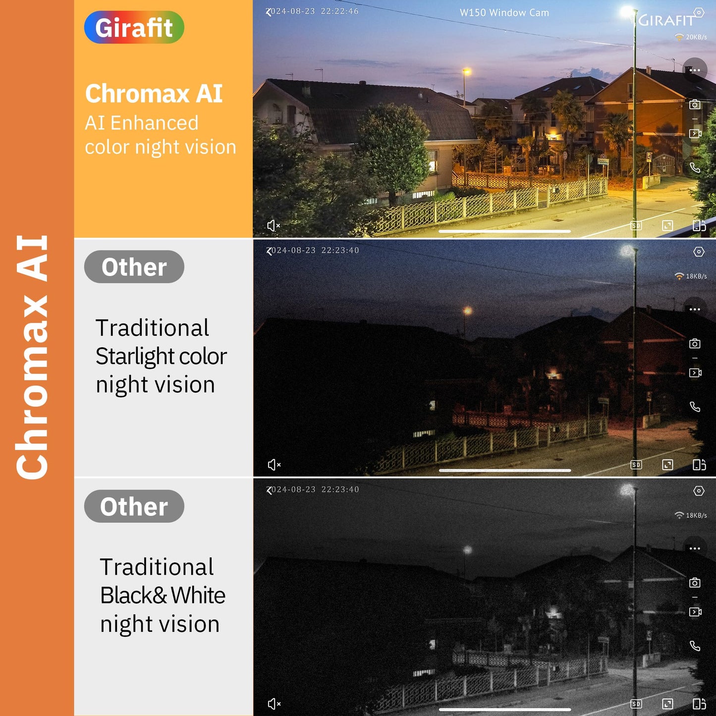 Girafit 3MP 2K Window Camera,2.4GHz & 5GHz WiFi Indoor Cameras for Home Security with ChroMax Al Color Night Vision,Person & Motion Detection,24/7