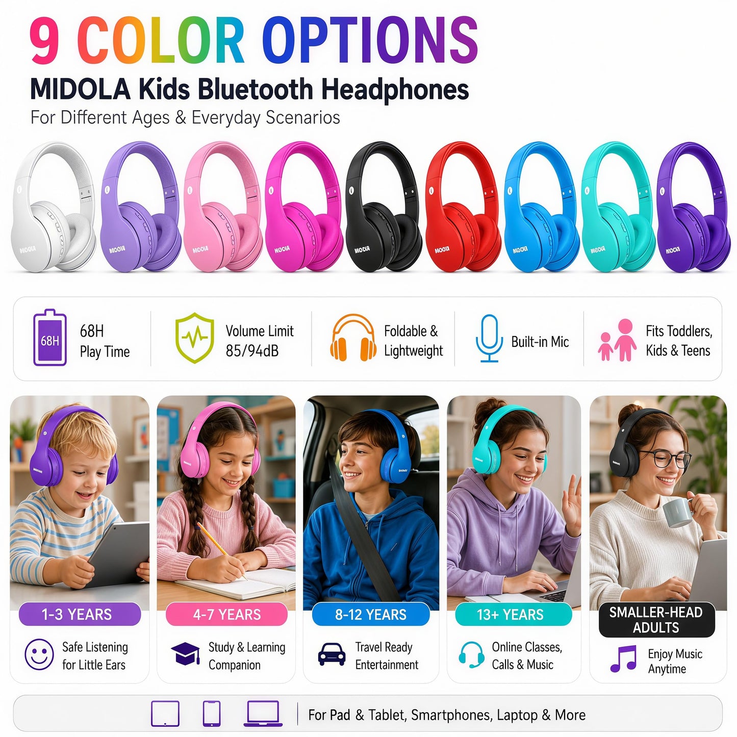 MIDOLA Kids Headphones Bluetooth 5.3 Wireless 60H Play Time Volume Limit 85/110dB Over Ear Foldable Protection Headset/Wired AUX Cord Mic for Children