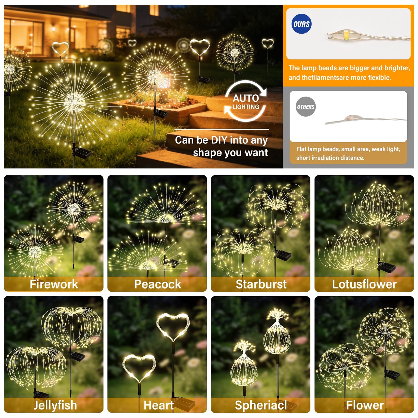 SEEWELUMI Solar Garden Lights Outdoor Decor Waterproof, 2Pack 120LED Firework Lights for Garden Decorative, Fairy Lights Solar Powered for Yard