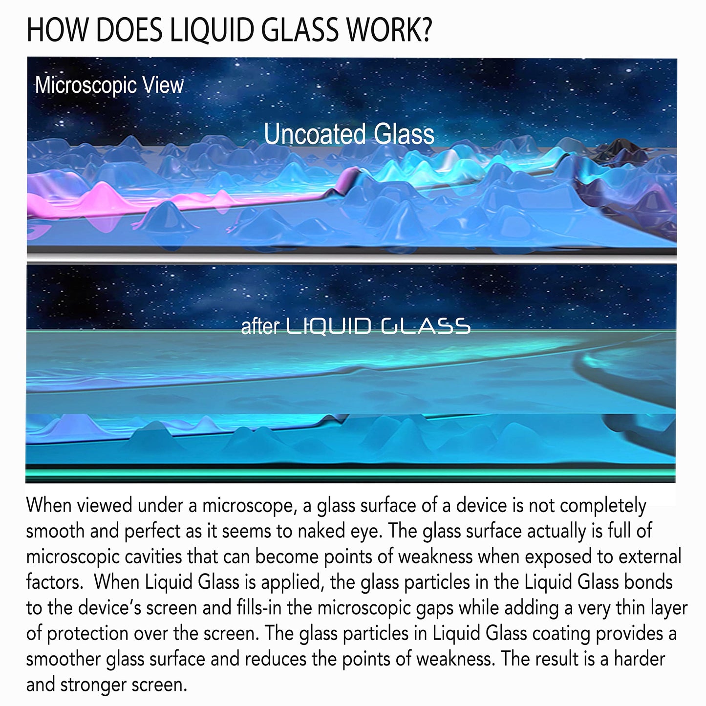 ProofTech Liquid Glass Screen Protector for Up to 4 Devices | Universal for All Smartphones Tablets Smart Watches